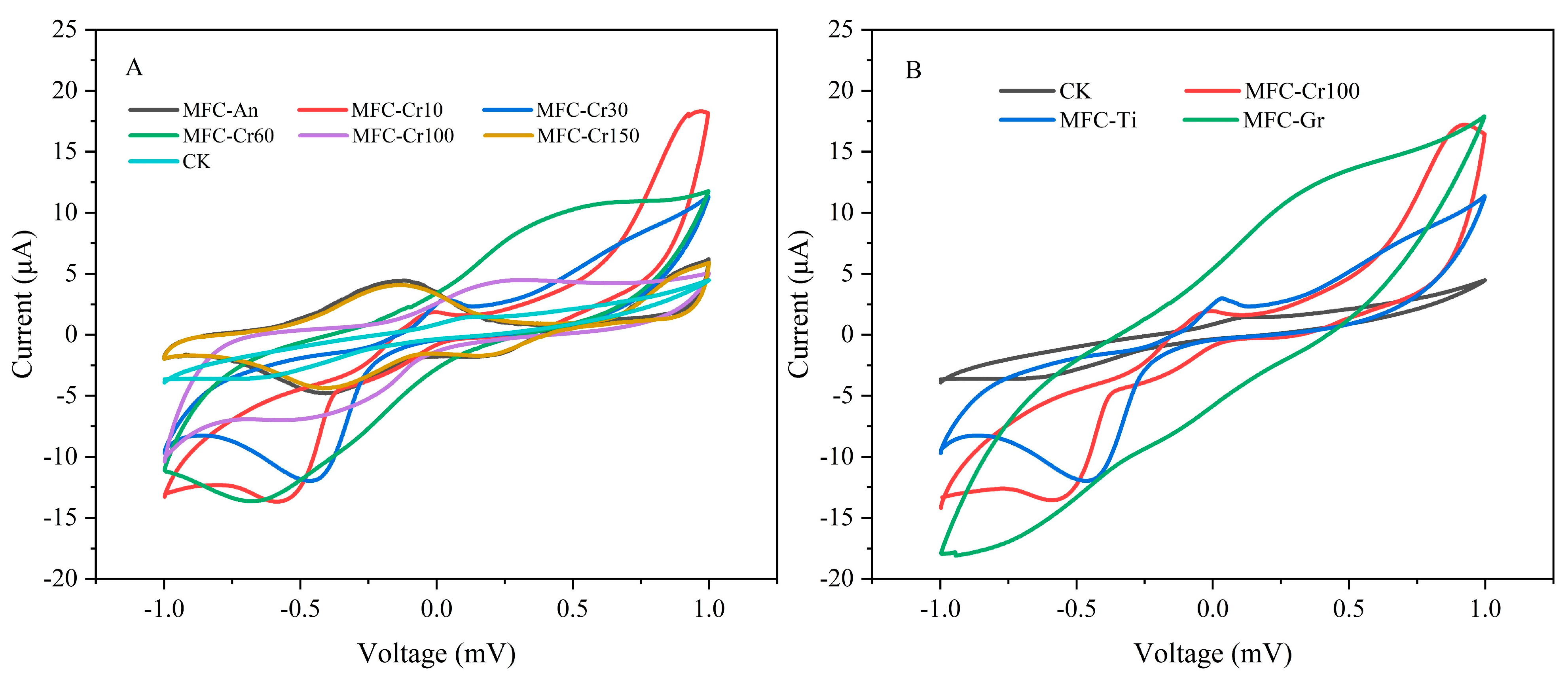 Sustainability 15 02388 g005
