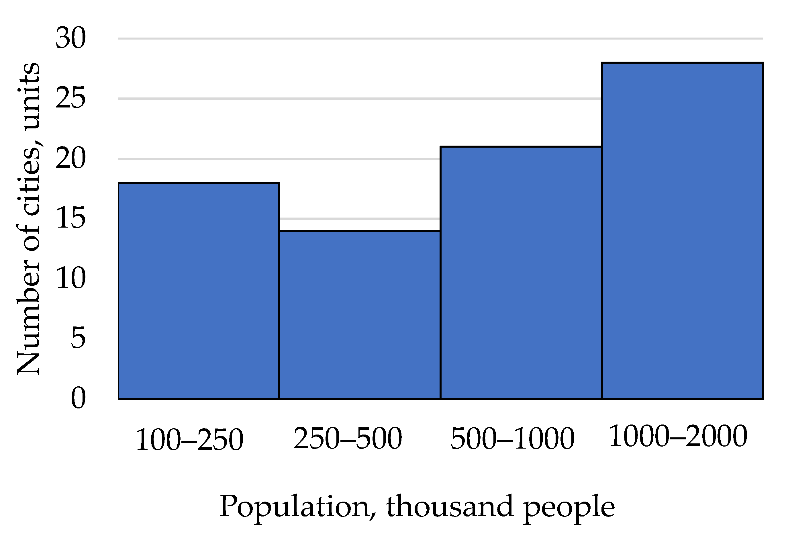 Sustainability 15 02391 g002