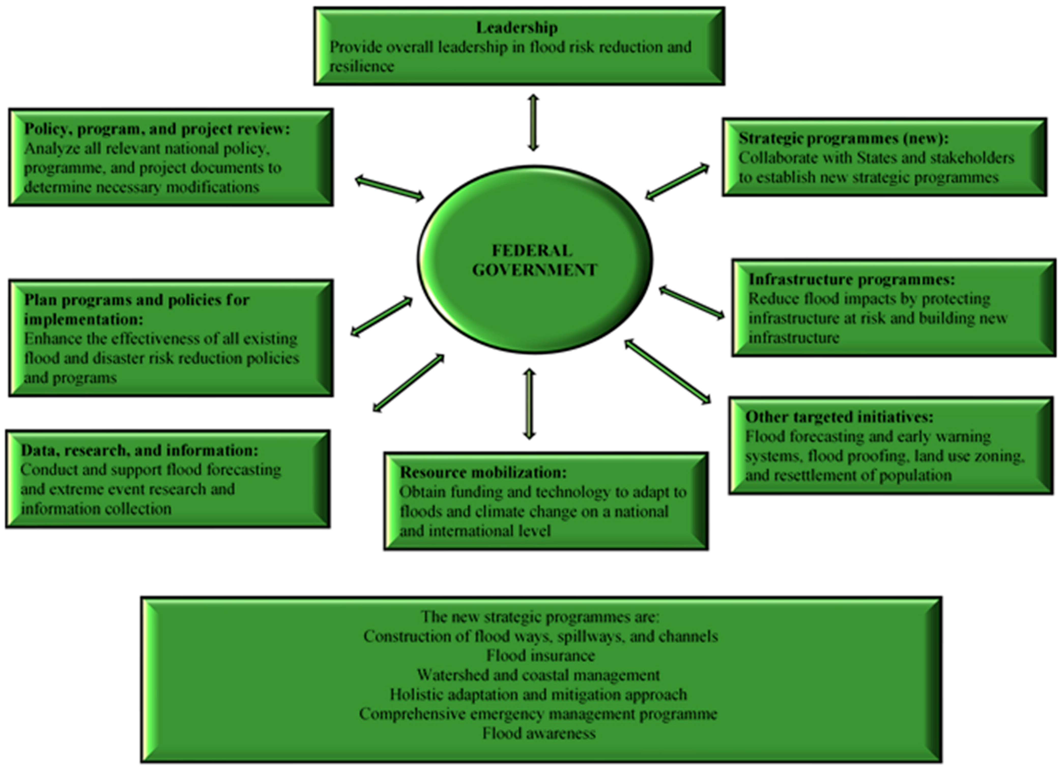 Sustainability 15 02392 g002 Sustainability 15 02392 g002