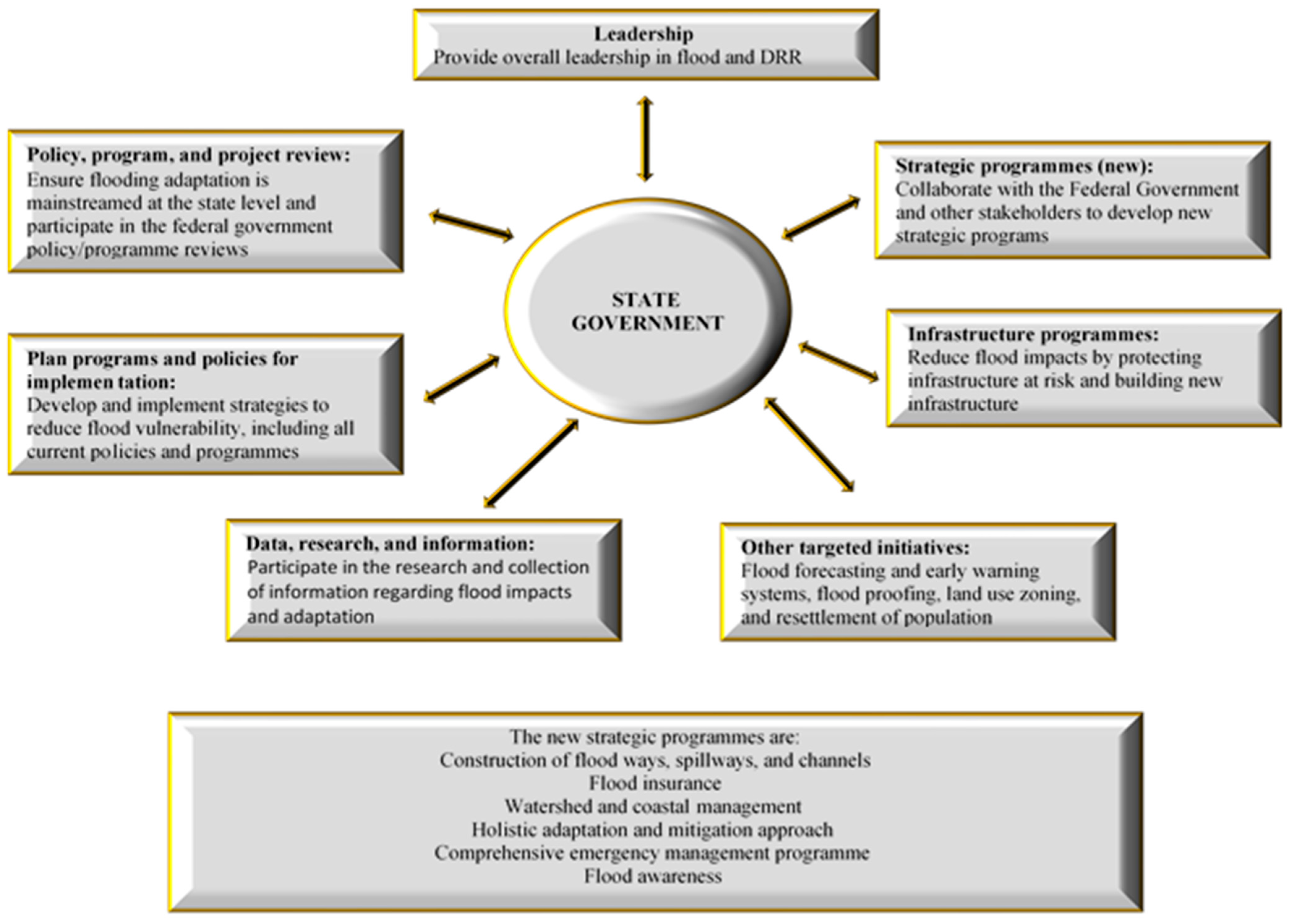 Sustainability 15 02392 g003 Sustainability 15 02392 g003
