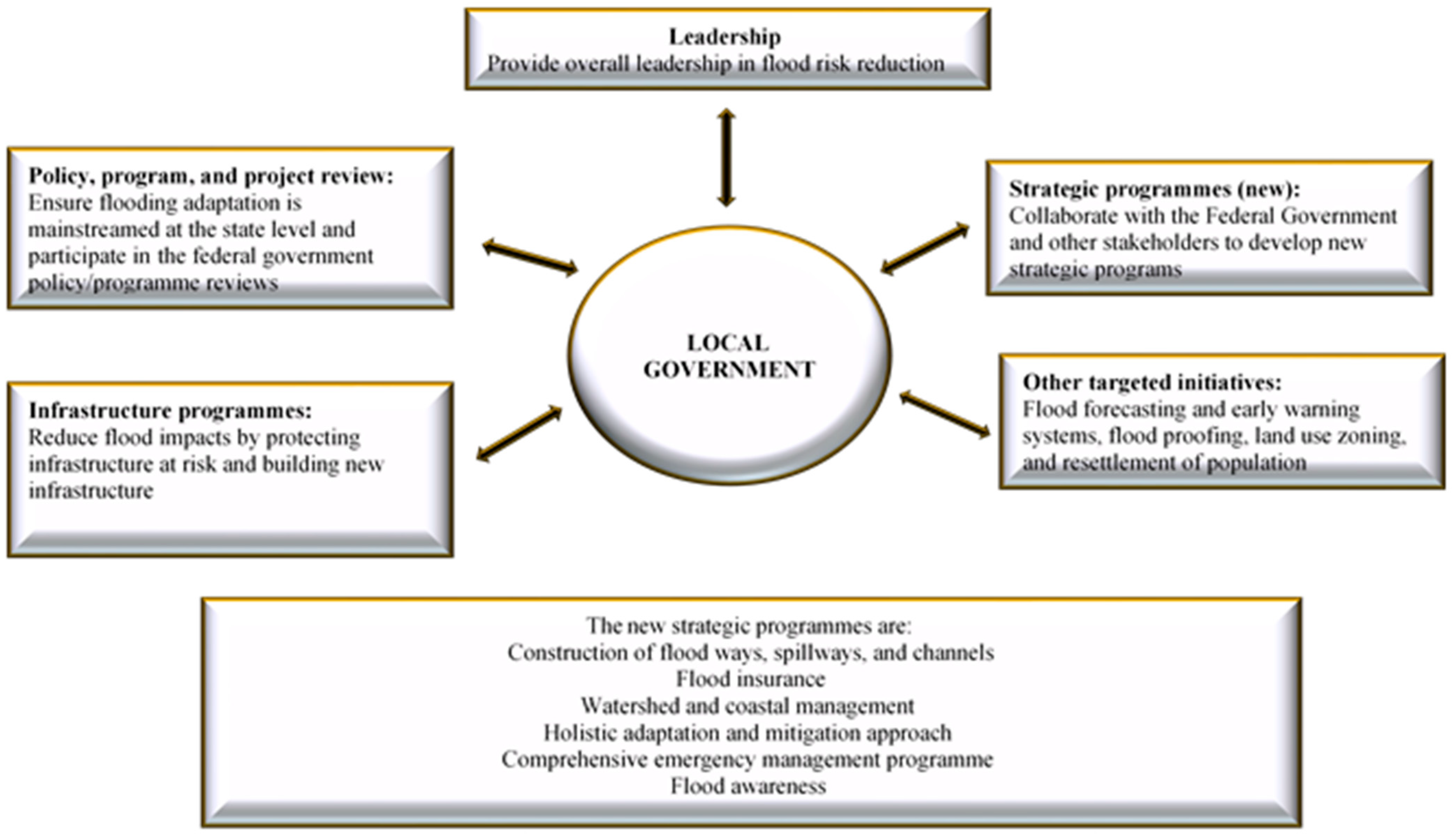 Sustainability 15 02392 g004 Sustainability 15 02392 g004