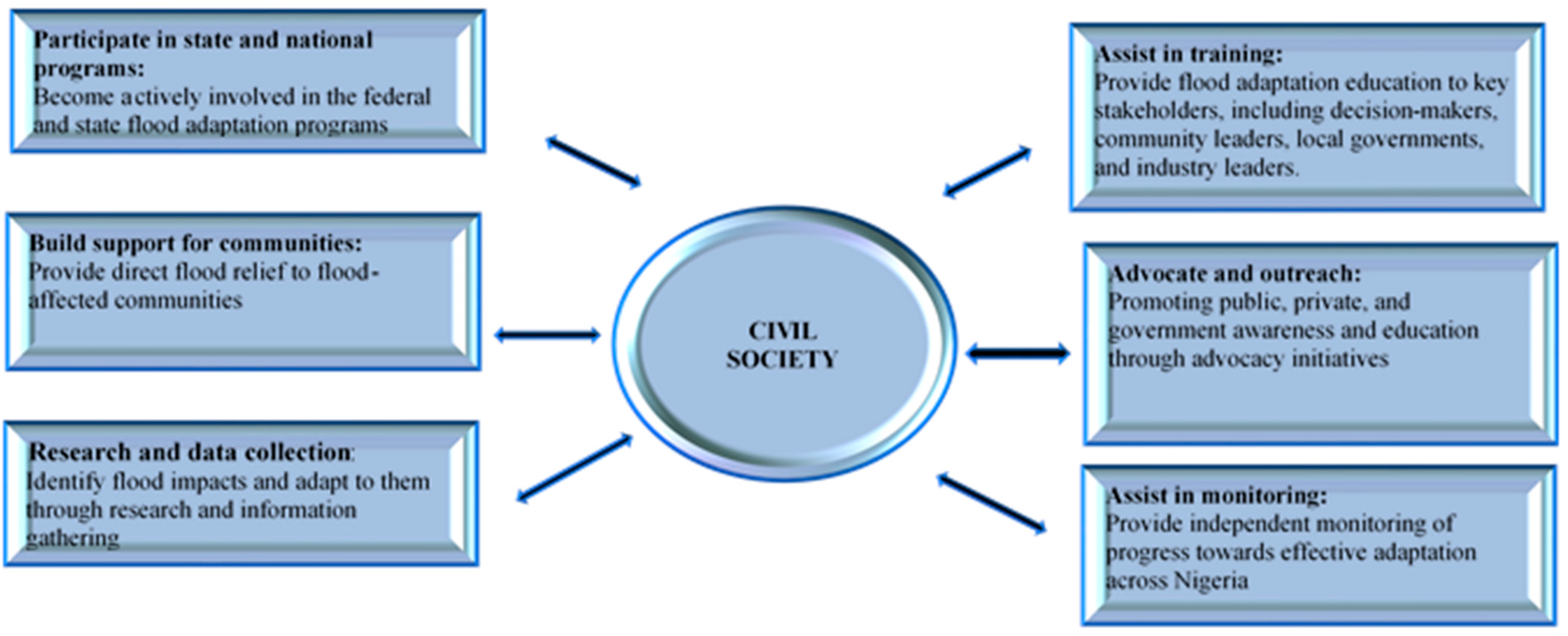 Sustainability 15 02392 g005 Sustainability 15 02392 g005