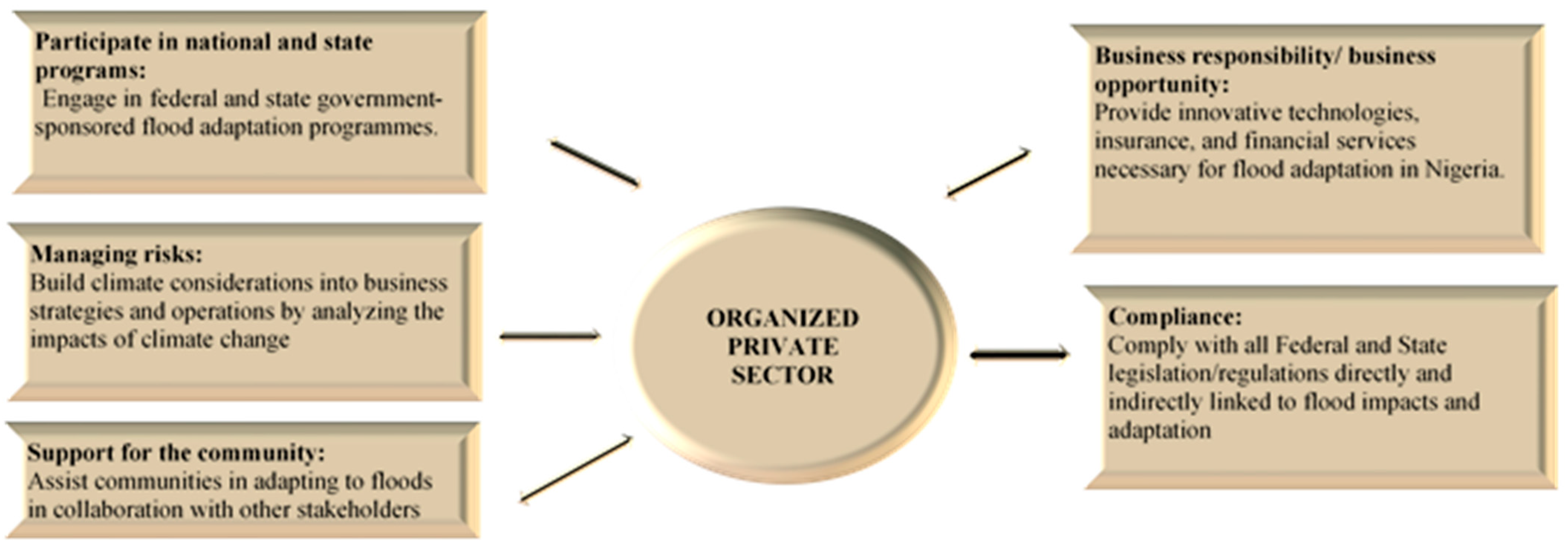 Sustainability 15 02392 g006 Sustainability 15 02392 g006