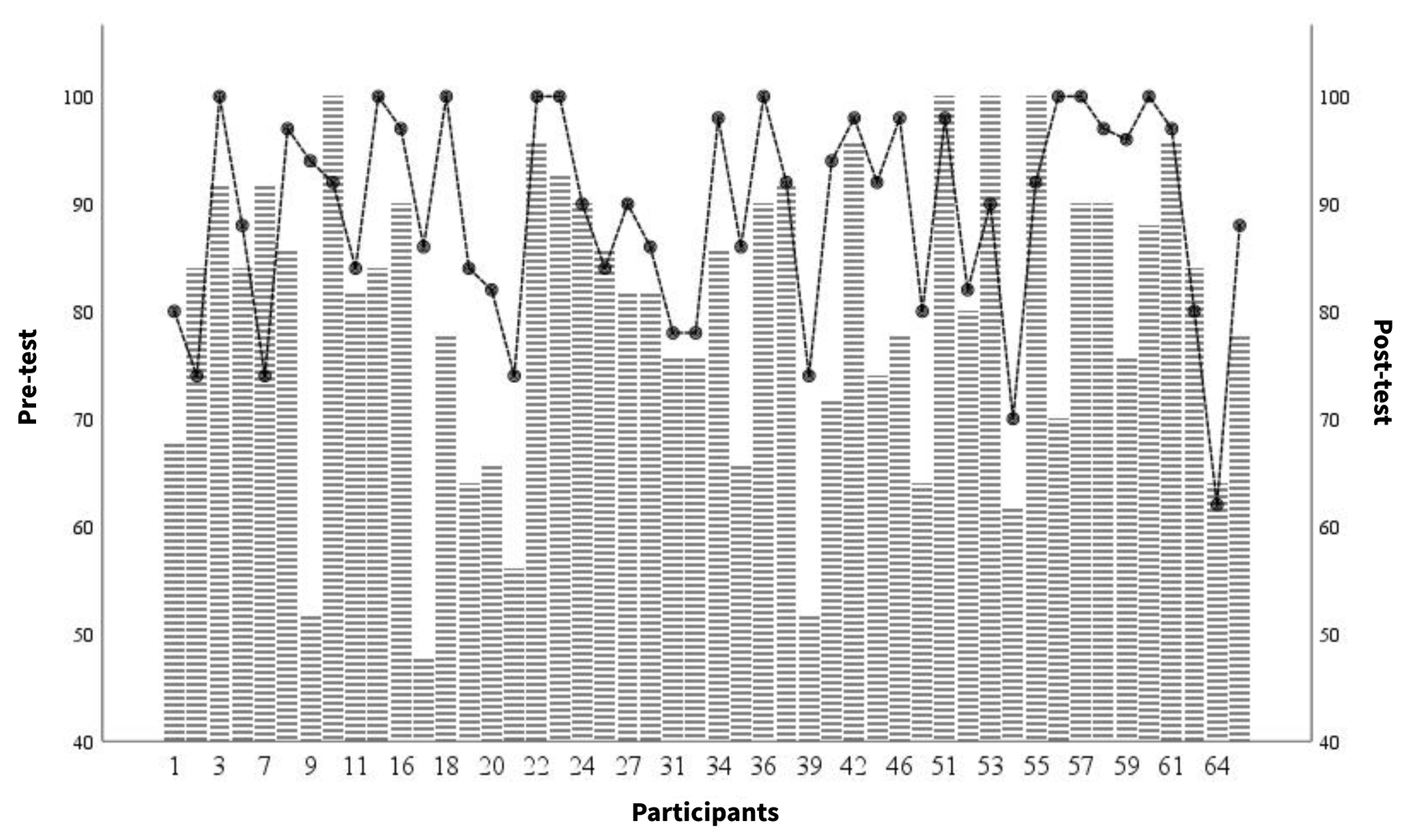 Sustainability 15 02393 g003