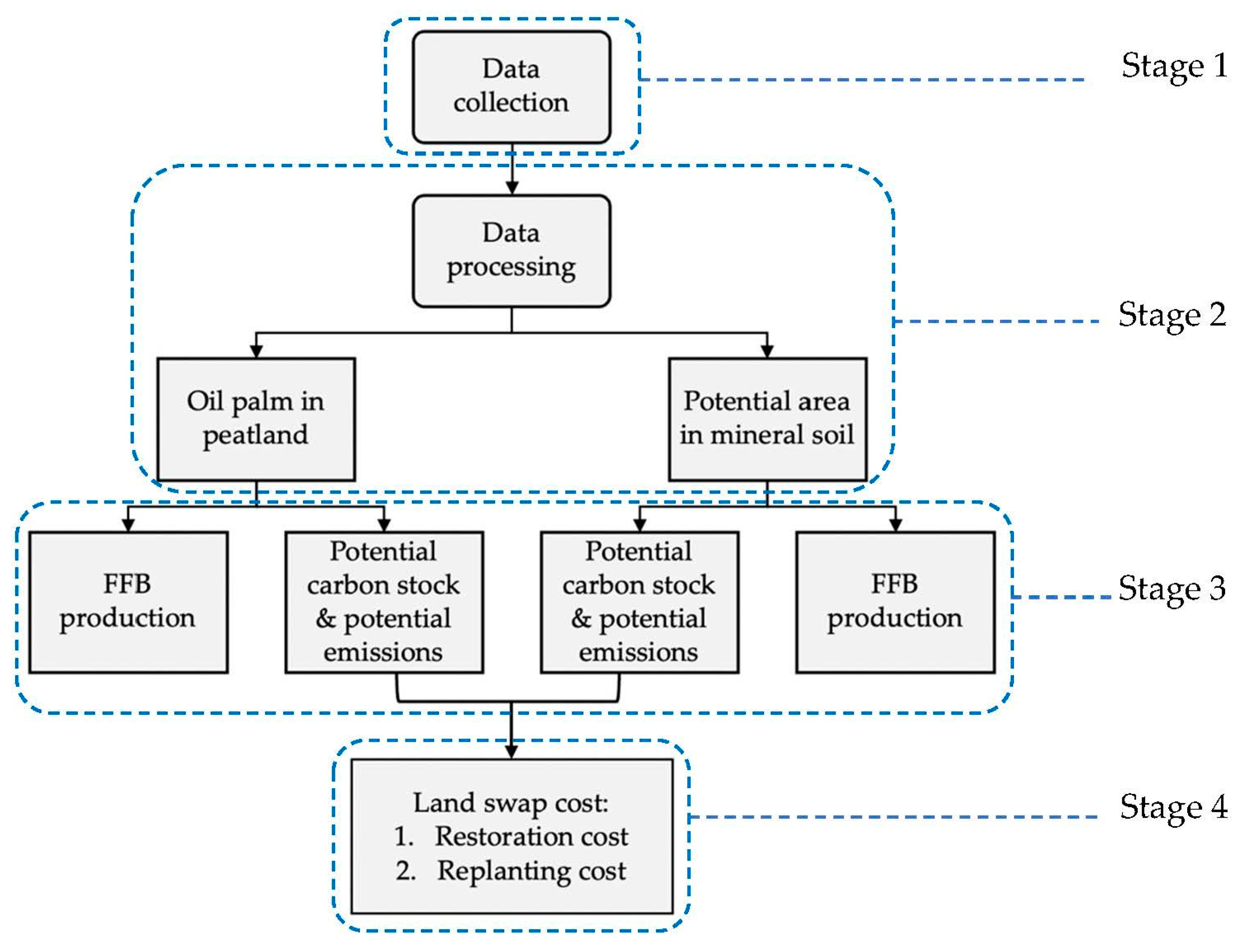 Sustainability 15 02394 g002 Sustainability 15 02394 g002