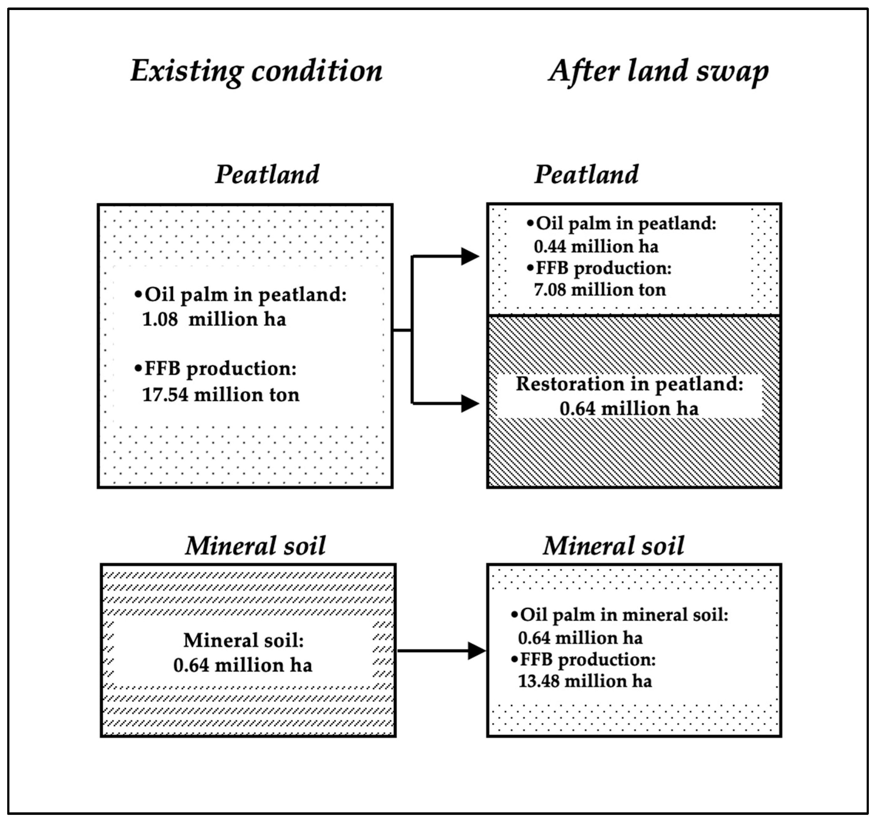 Sustainability 15 02394 g008 Sustainability 15 02394 g008