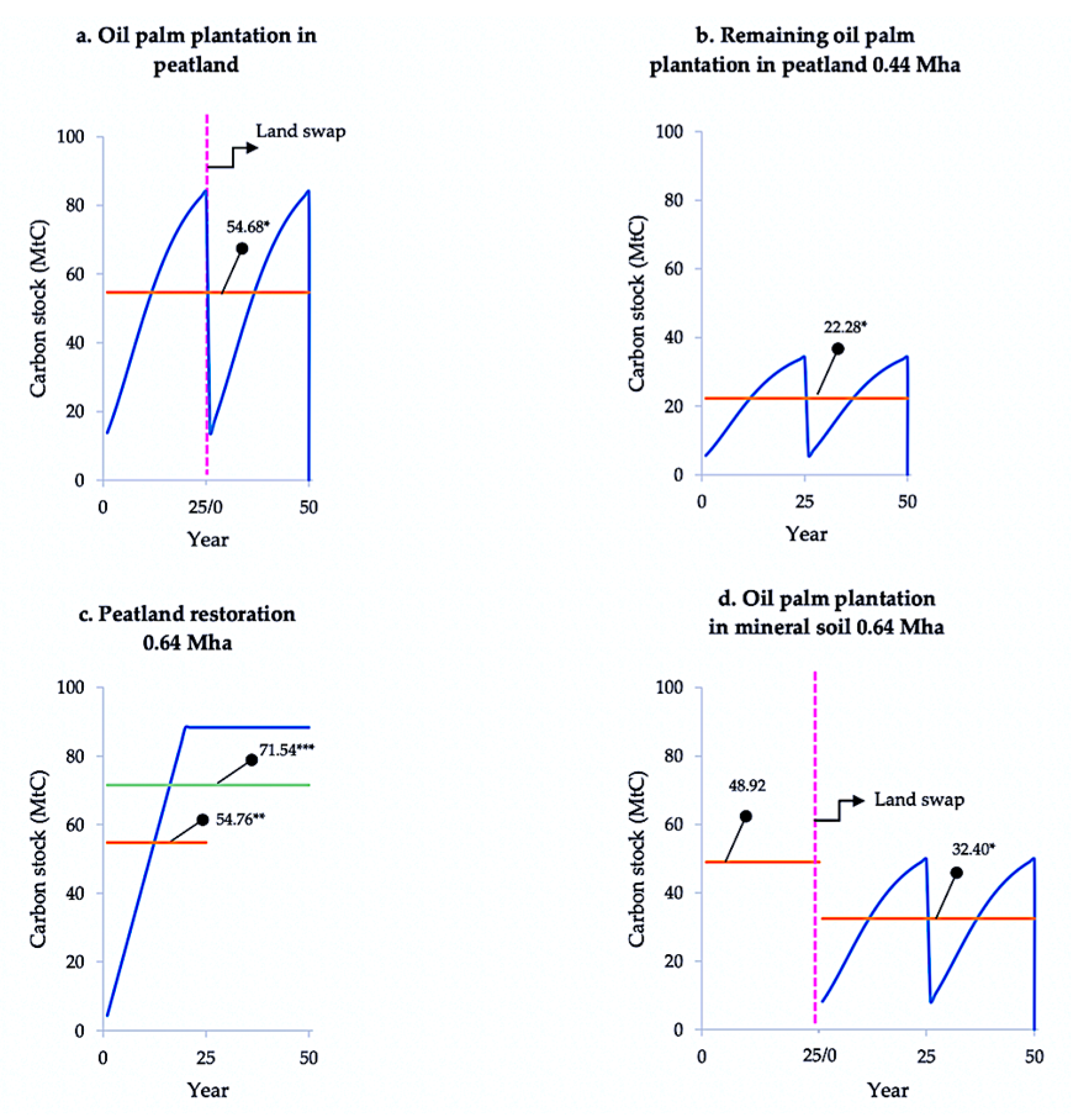 Sustainability 15 02394 g009 Sustainability 15 02394 g009