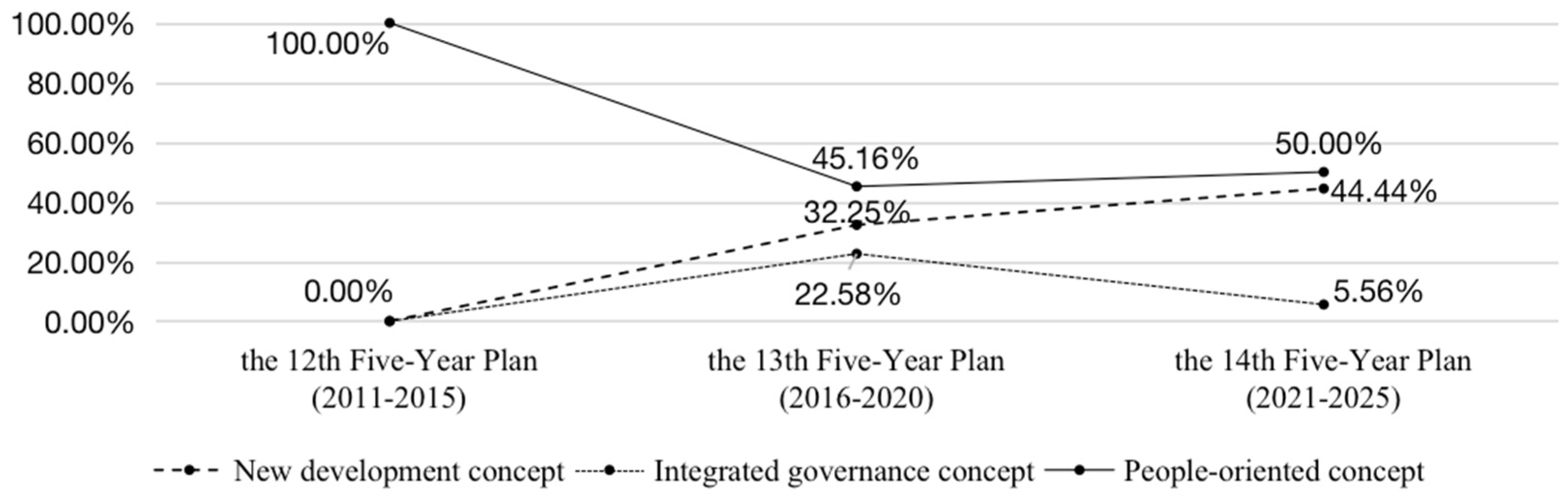Sustainability 15 02395 g002 Sustainability 15 02395 g002