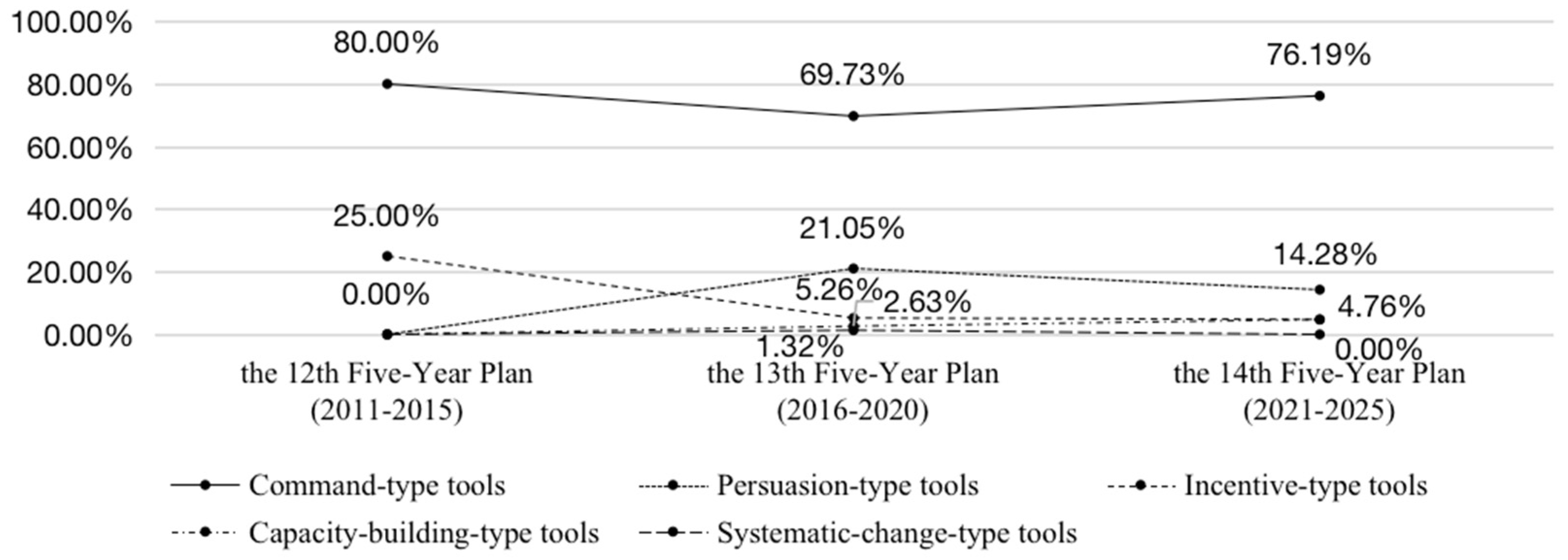 Sustainability 15 02395 g003 Sustainability 15 02395 g003