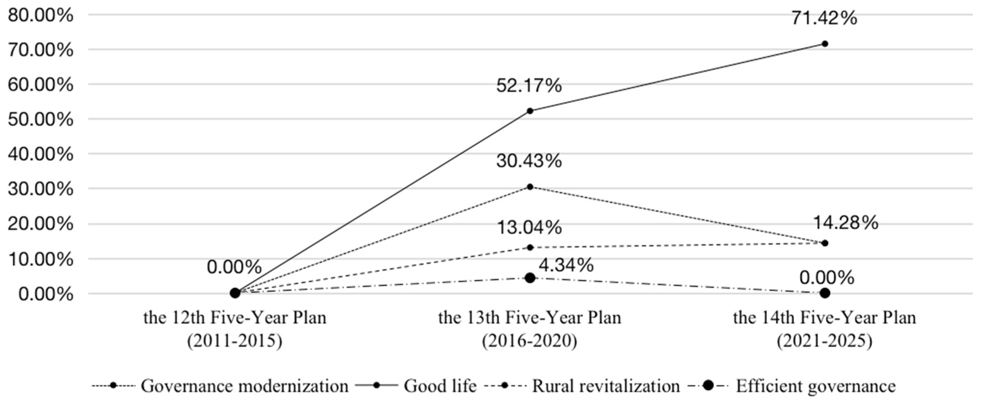 Sustainability 15 02395 g004 Sustainability 15 02395 g004