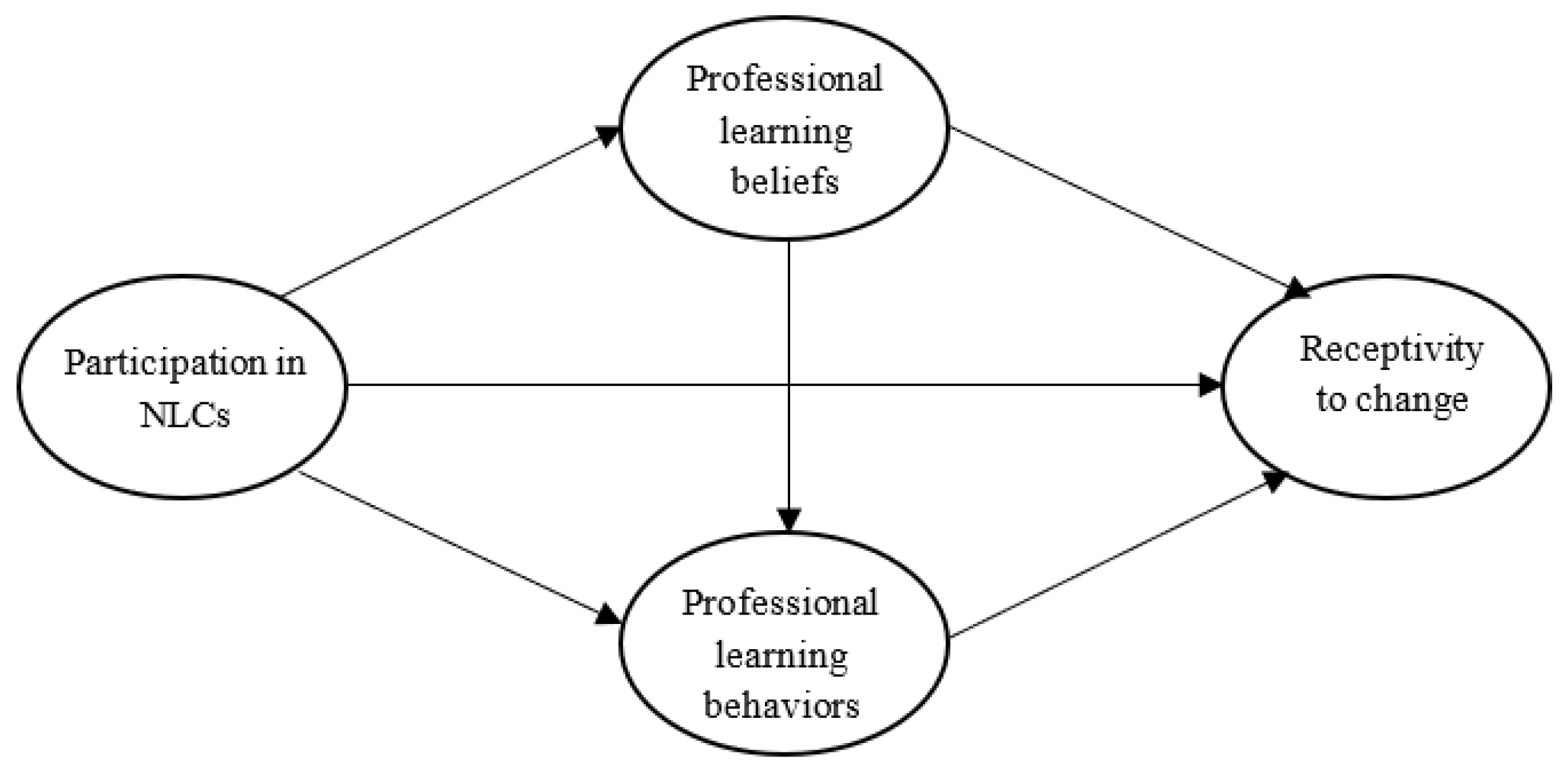 Sustainability 15 02396 g001 Sustainability 15 02396 g001