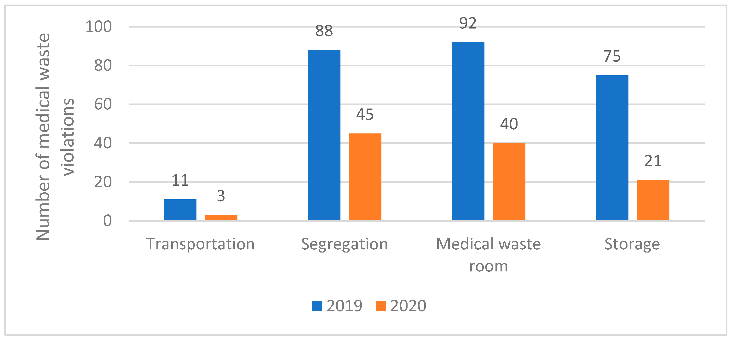 Sustainability Free FullText Integrated Environmental Assessment