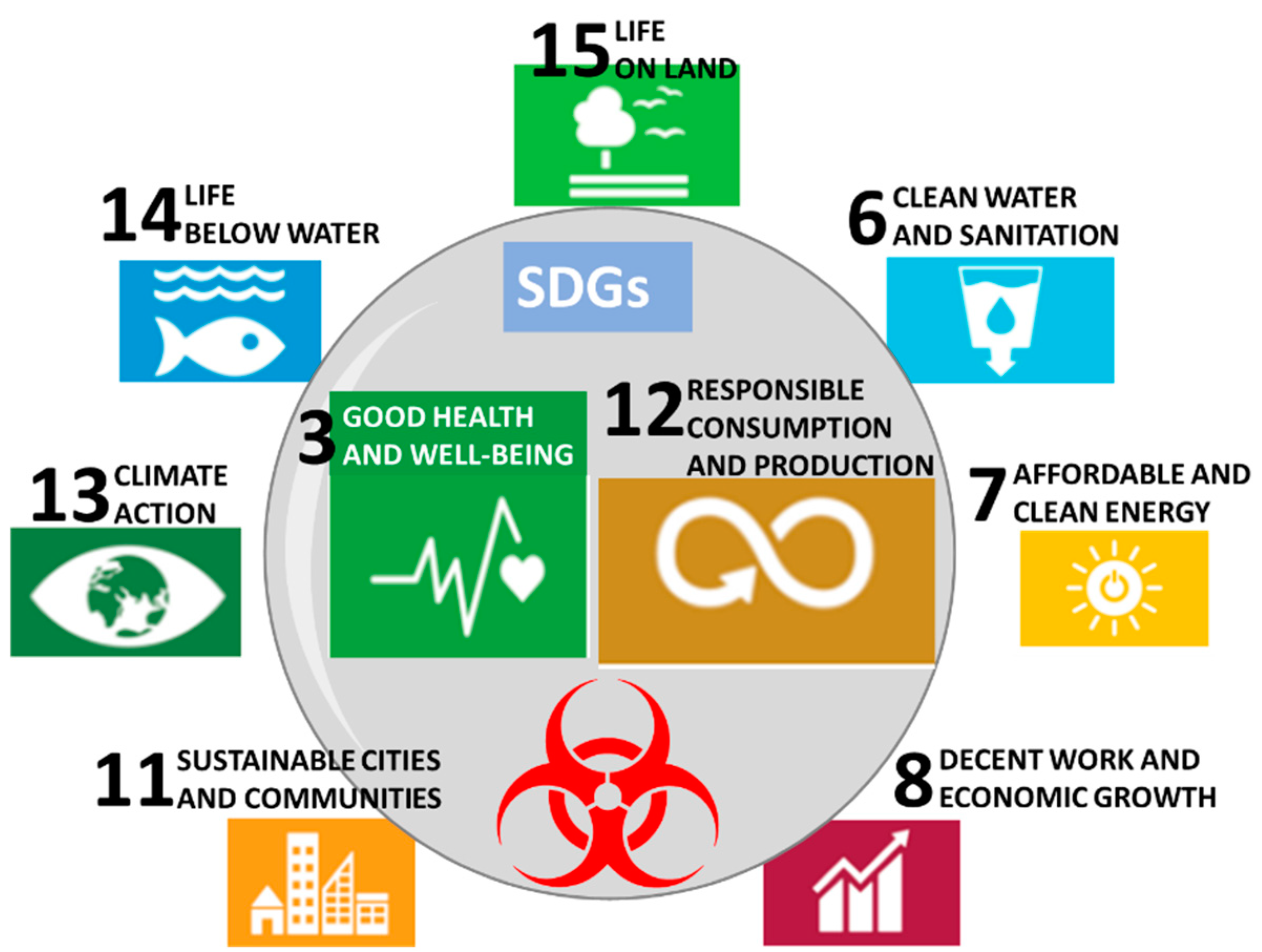 Sustainability Free FullText Integrated Environmental Assessment