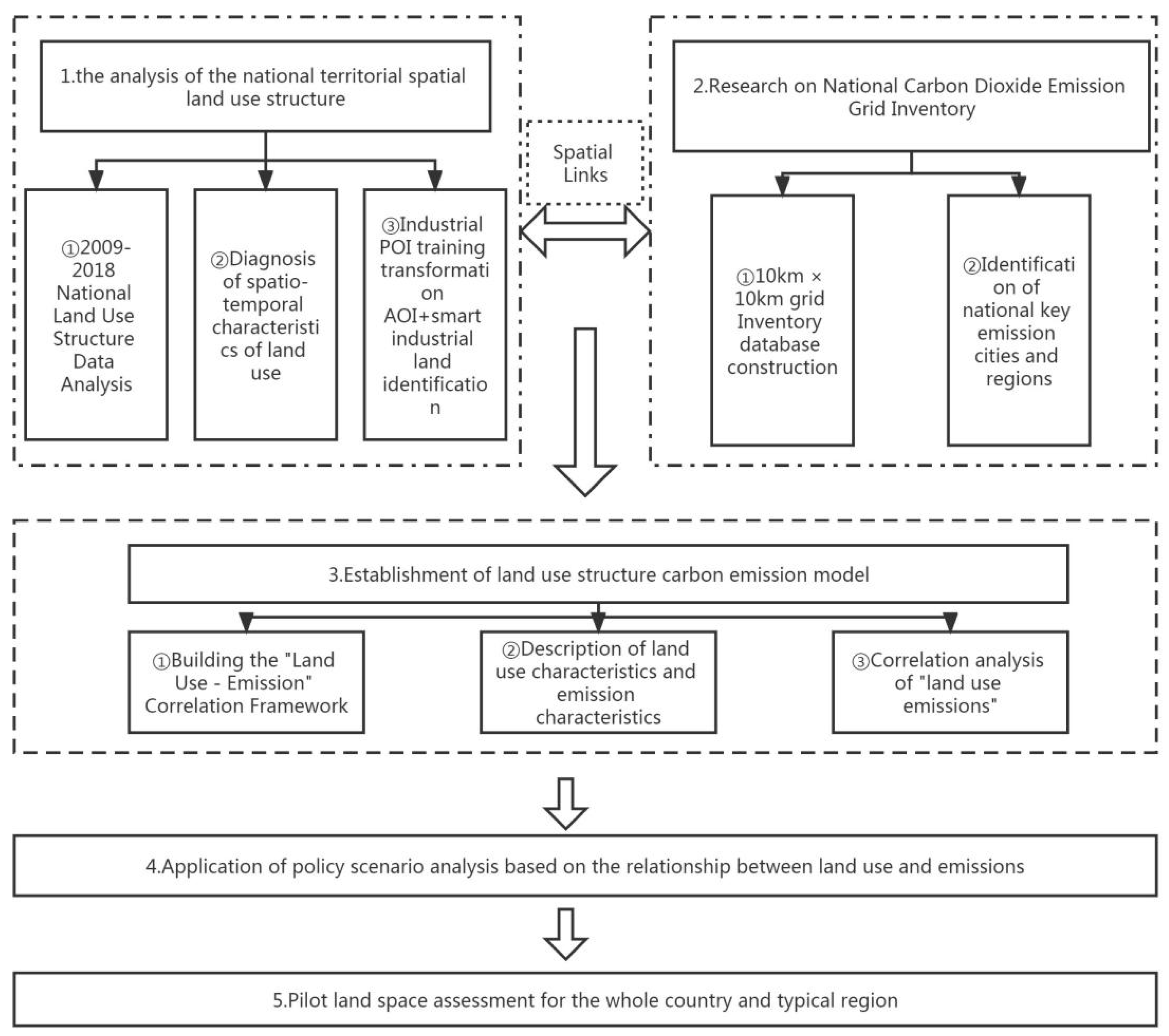 Sustainability 15 02398 g001 Sustainability 15 02398 g001