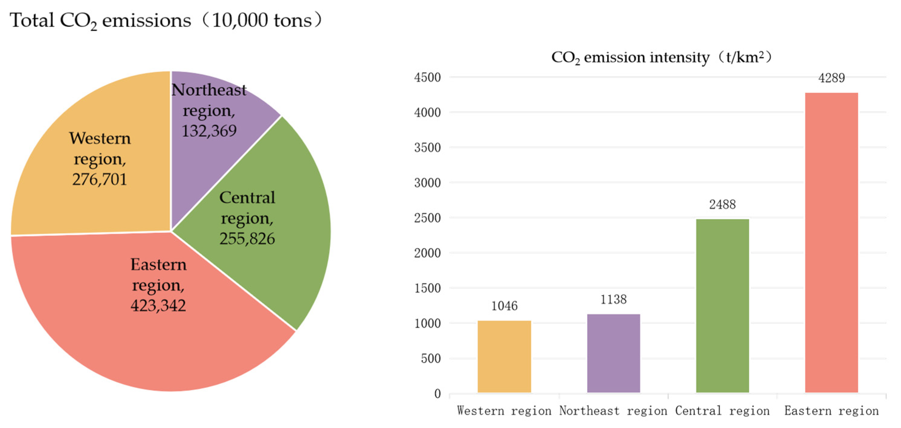 Sustainability 15 02398 g003 Sustainability 15 02398 g003
