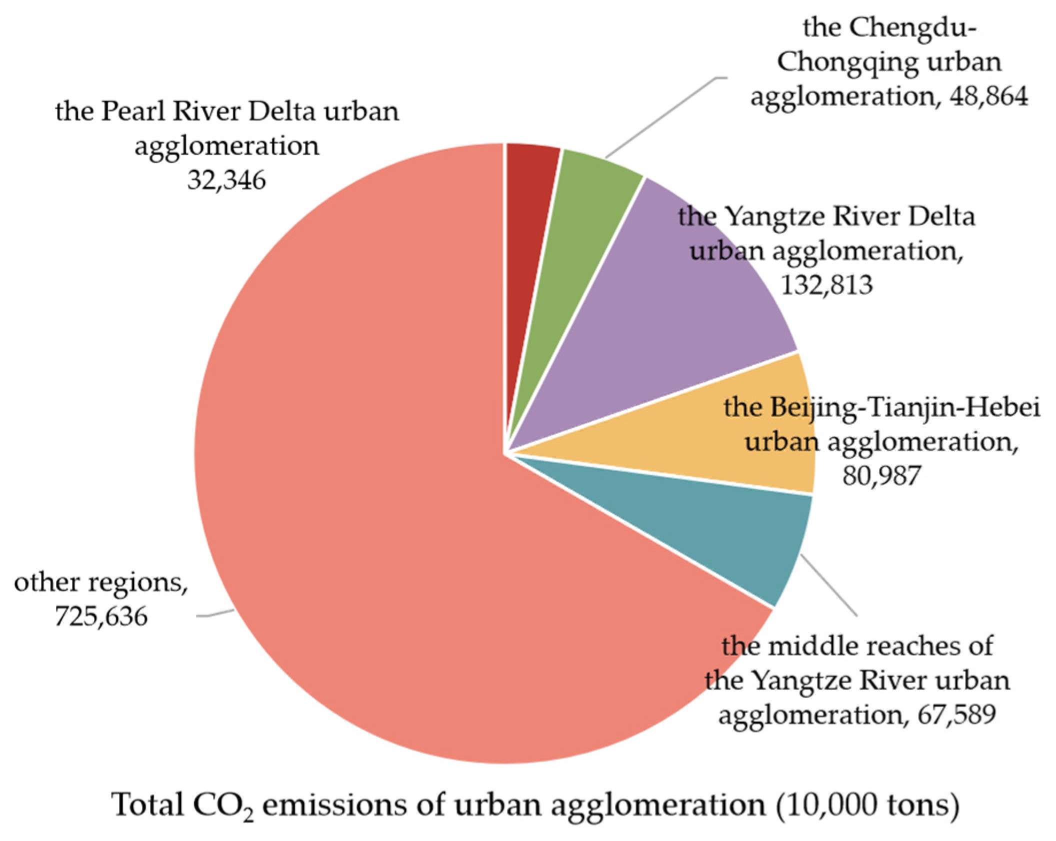 Sustainability 15 02398 g004 Sustainability 15 02398 g004