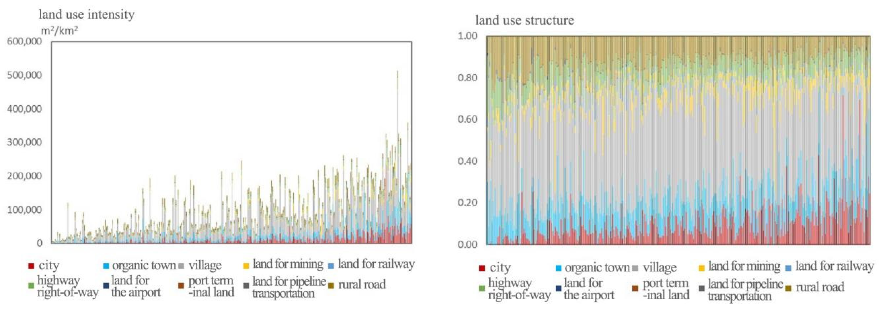 Sustainability 15 02398 g005 Sustainability 15 02398 g005
