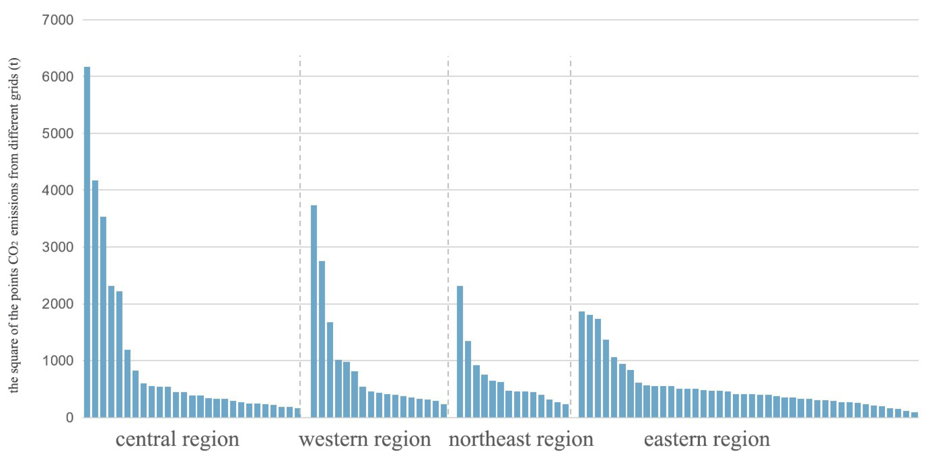 Sustainability 15 02398 g008 Sustainability 15 02398 g008