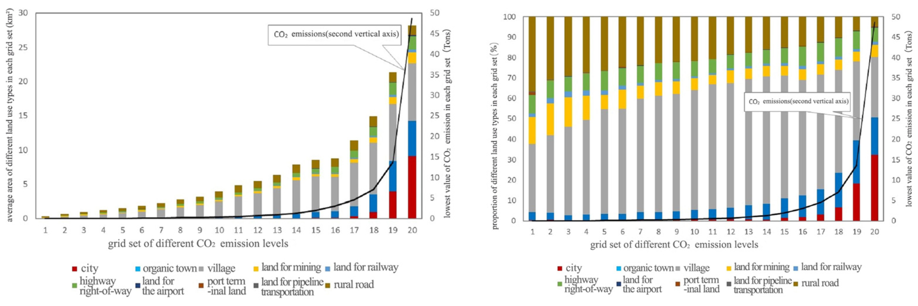 Sustainability 15 02398 g009 Sustainability 15 02398 g009