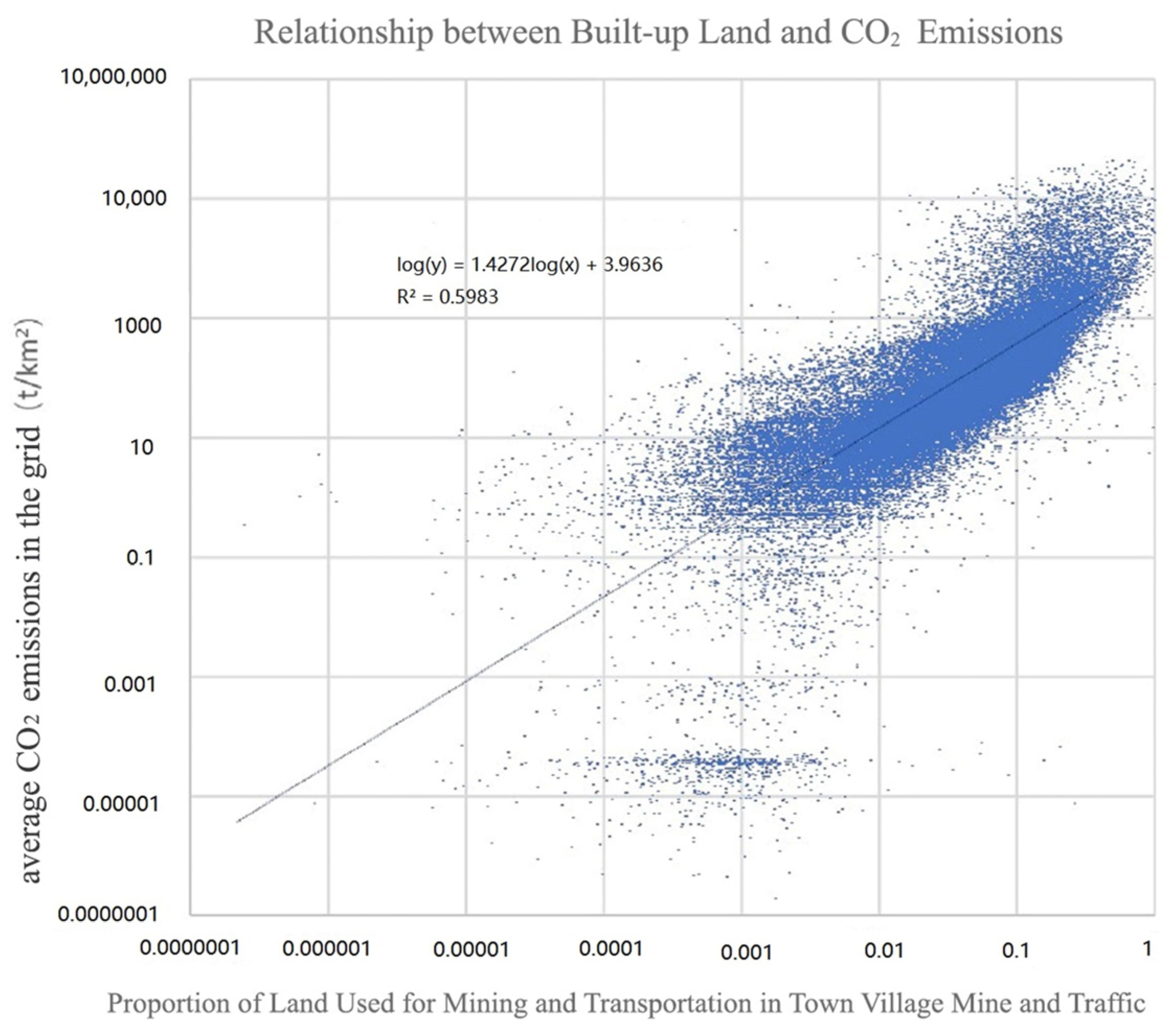 Sustainability 15 02398 g010 Sustainability 15 02398 g010