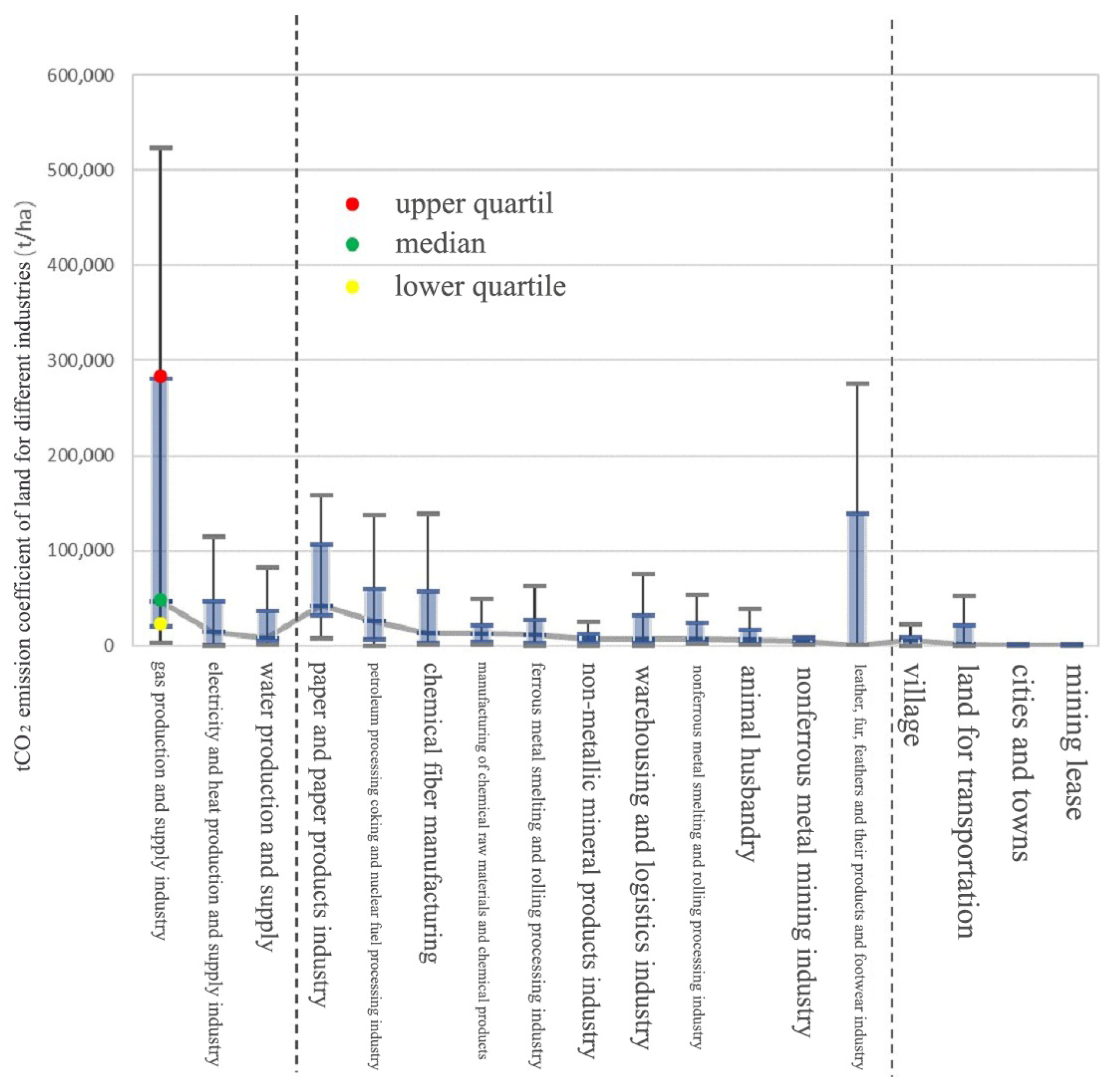 Sustainability 15 02398 g011 Sustainability 15 02398 g011