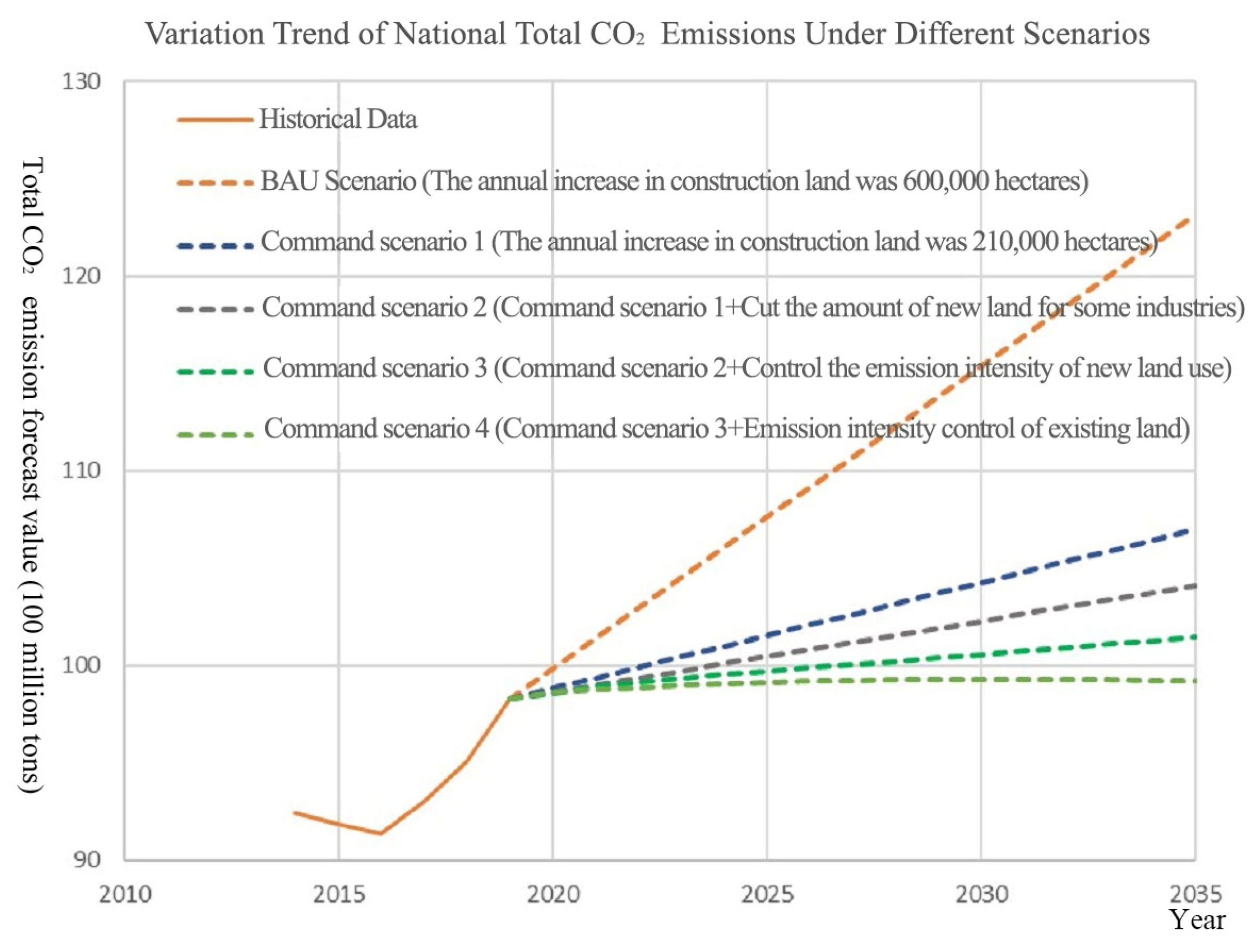 Sustainability 15 02398 g012 Sustainability 15 02398 g012