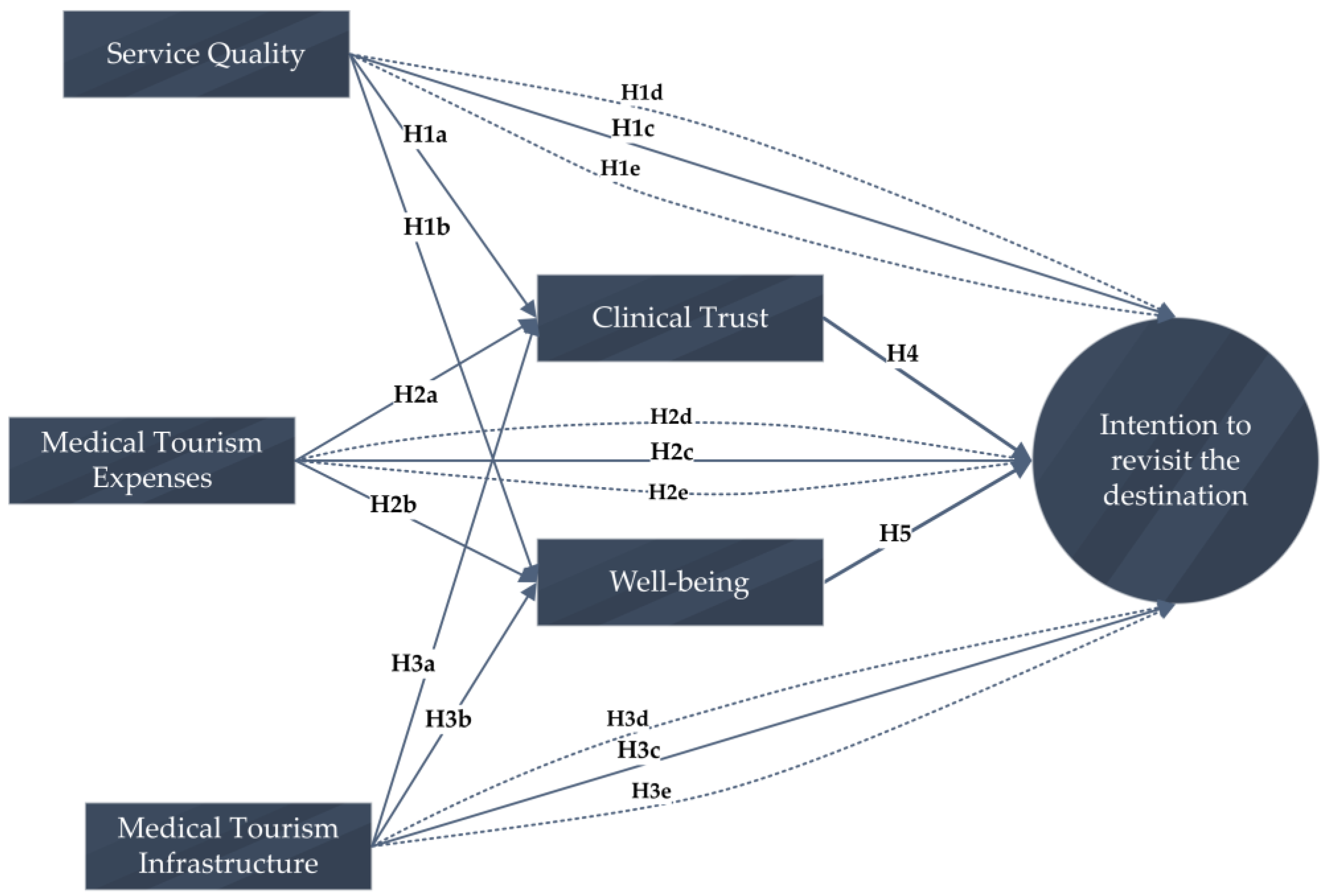 Sustainability 15 02399 g001 Sustainability 15 02399 g001