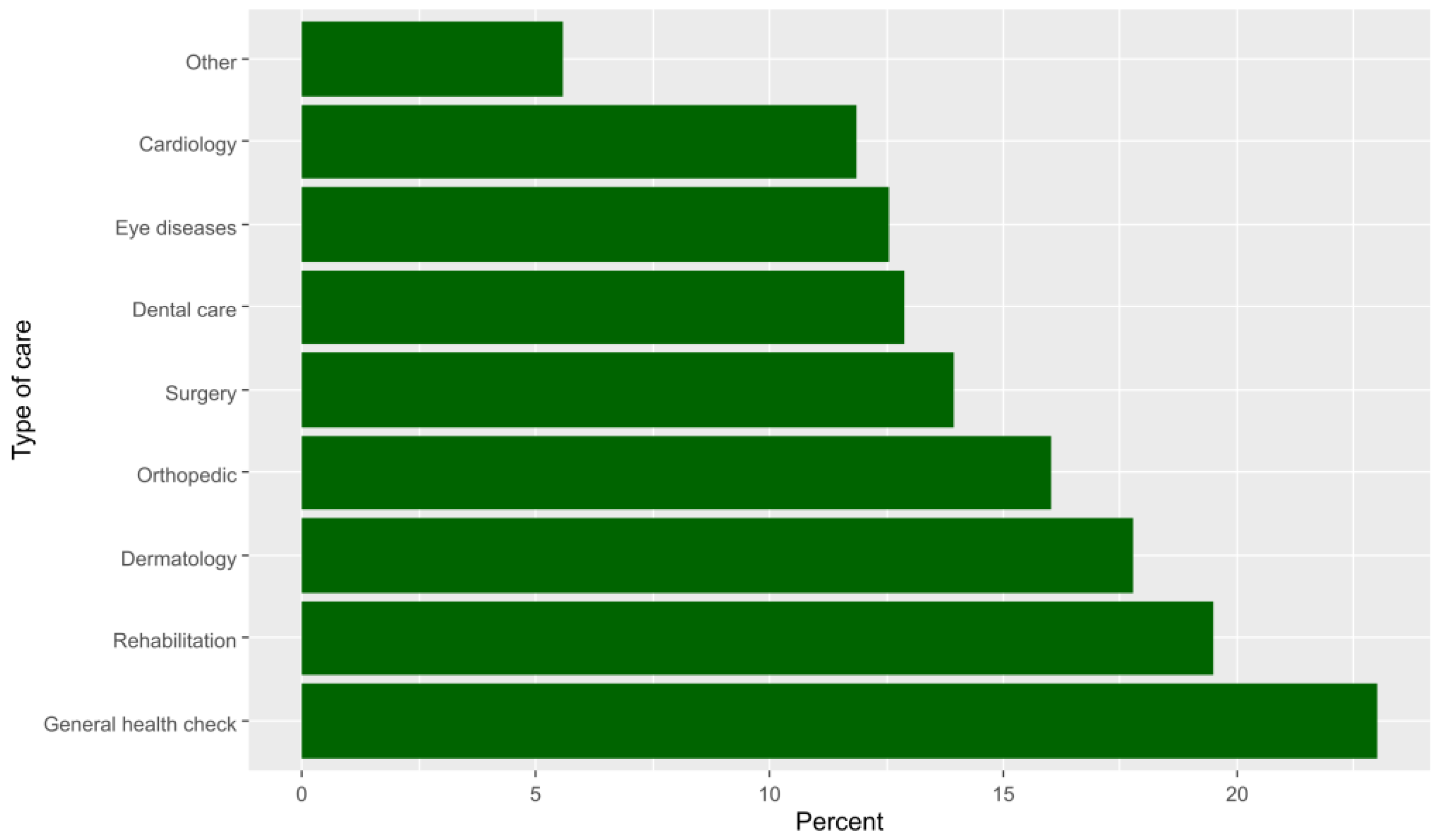 Sustainability 15 02399 g002 Sustainability 15 02399 g002