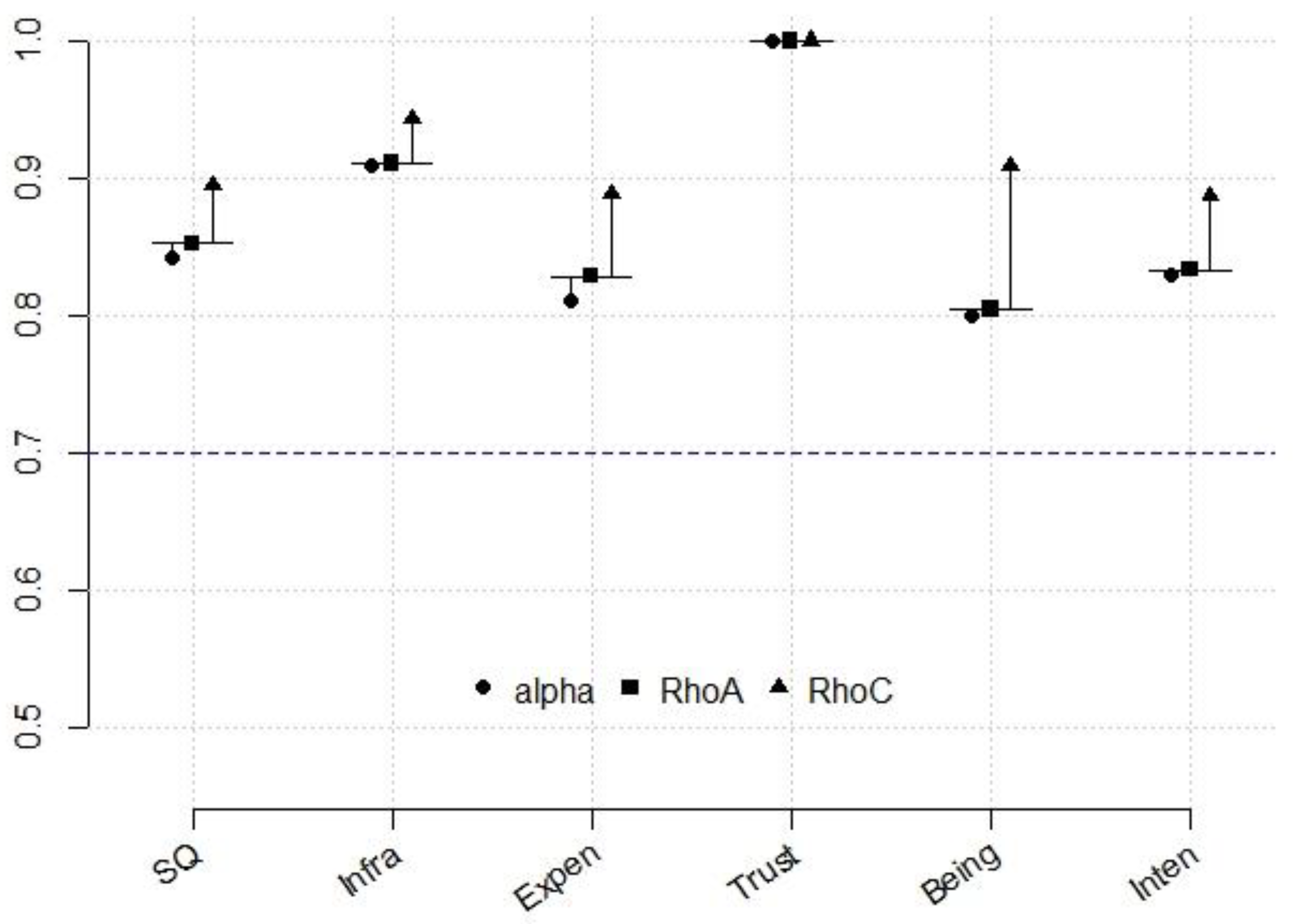 Sustainability 15 02399 g003 Sustainability 15 02399 g003