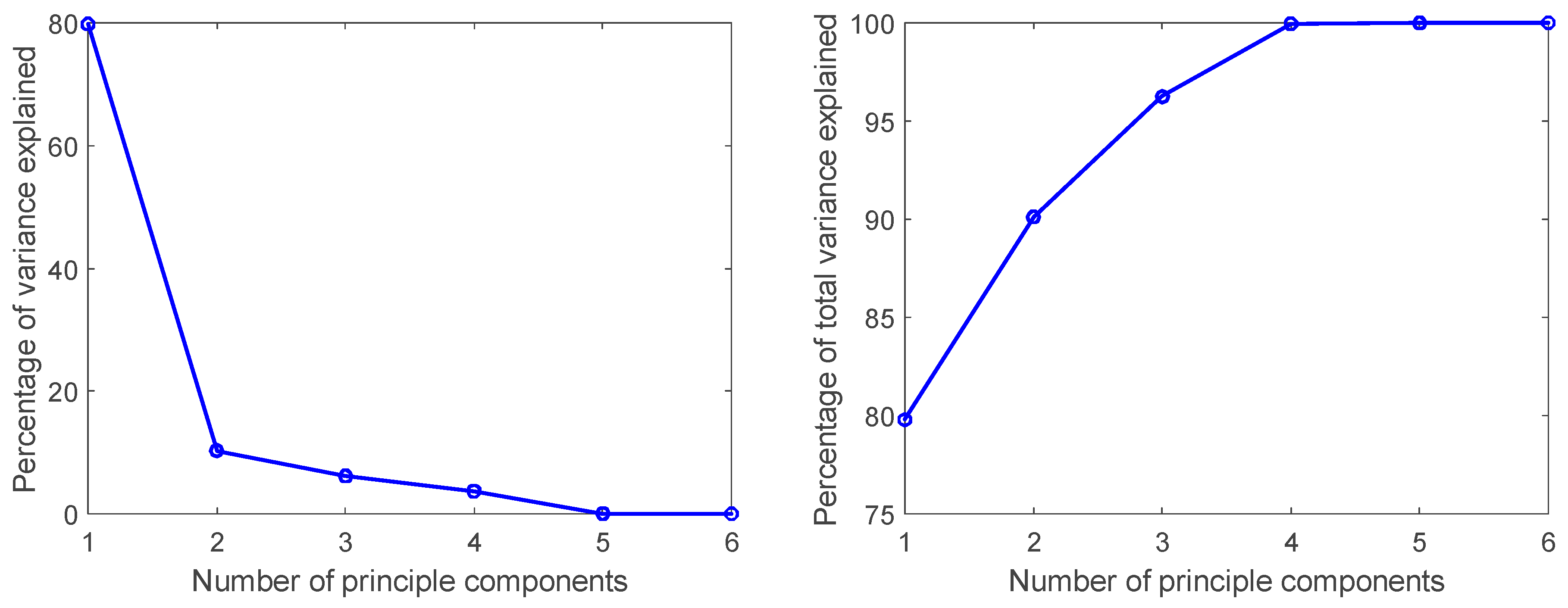 Sustainability 15 02400 g005 Sustainability 15 02400 g005