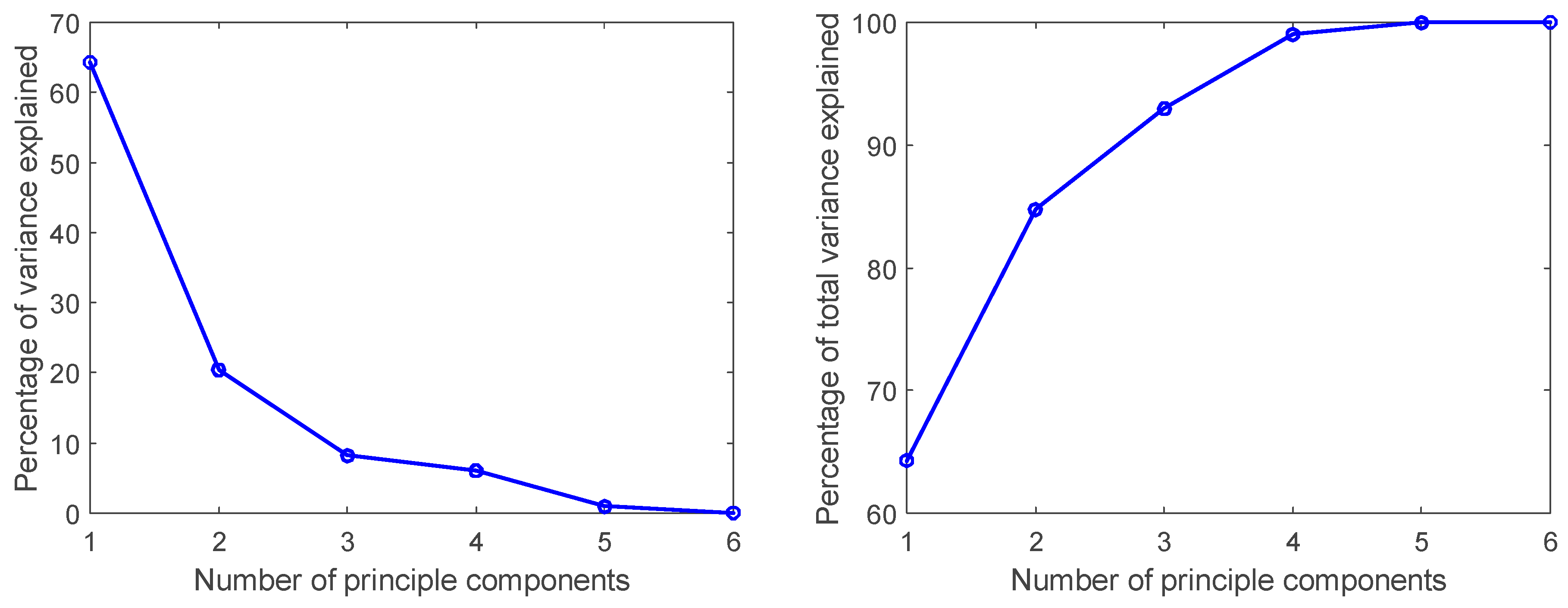Sustainability 15 02400 g006 Sustainability 15 02400 g006