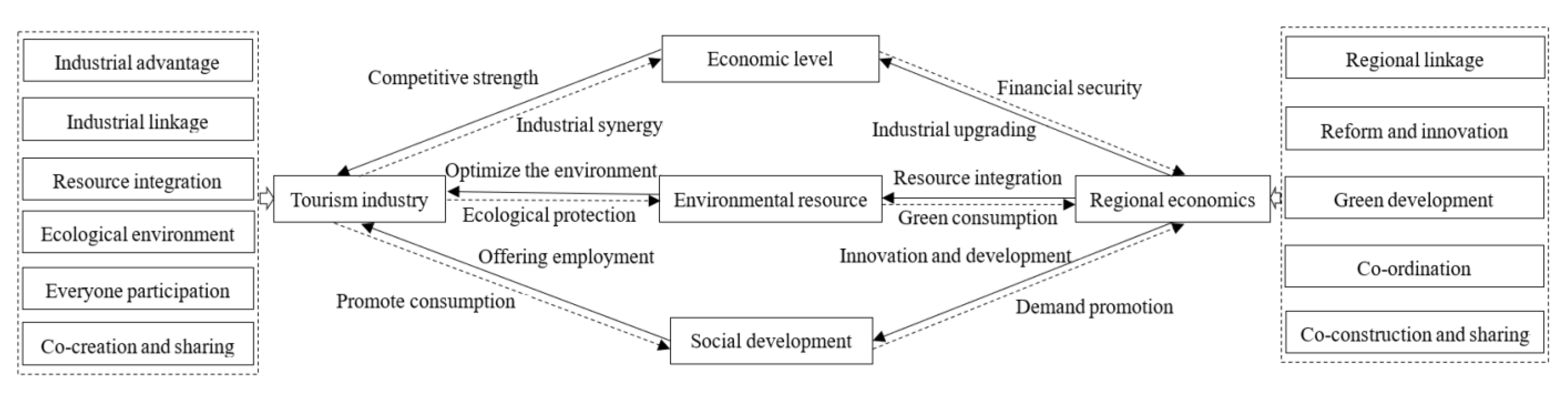 Sustainability 15 02405 g001 Sustainability 15 02405 g001
