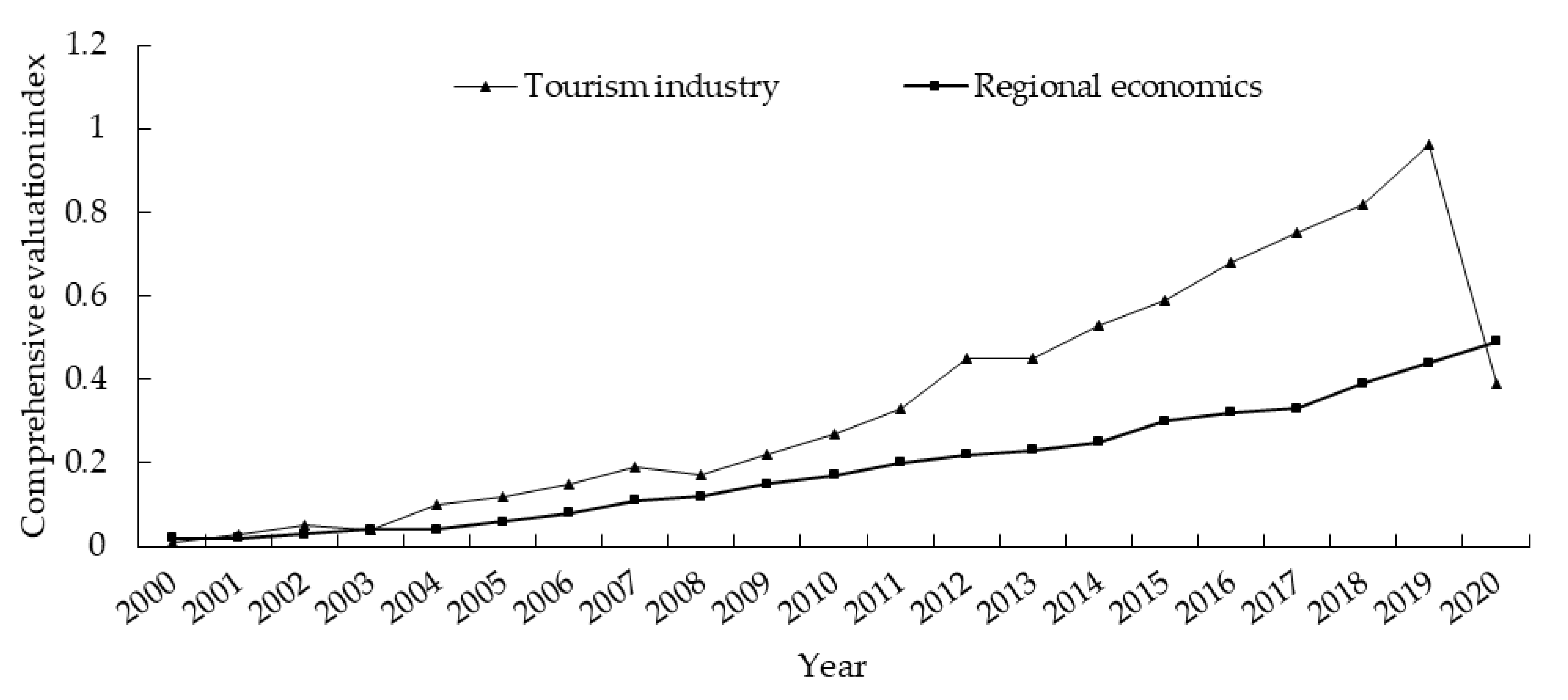 Sustainability 15 02405 g002 Sustainability 15 02405 g002