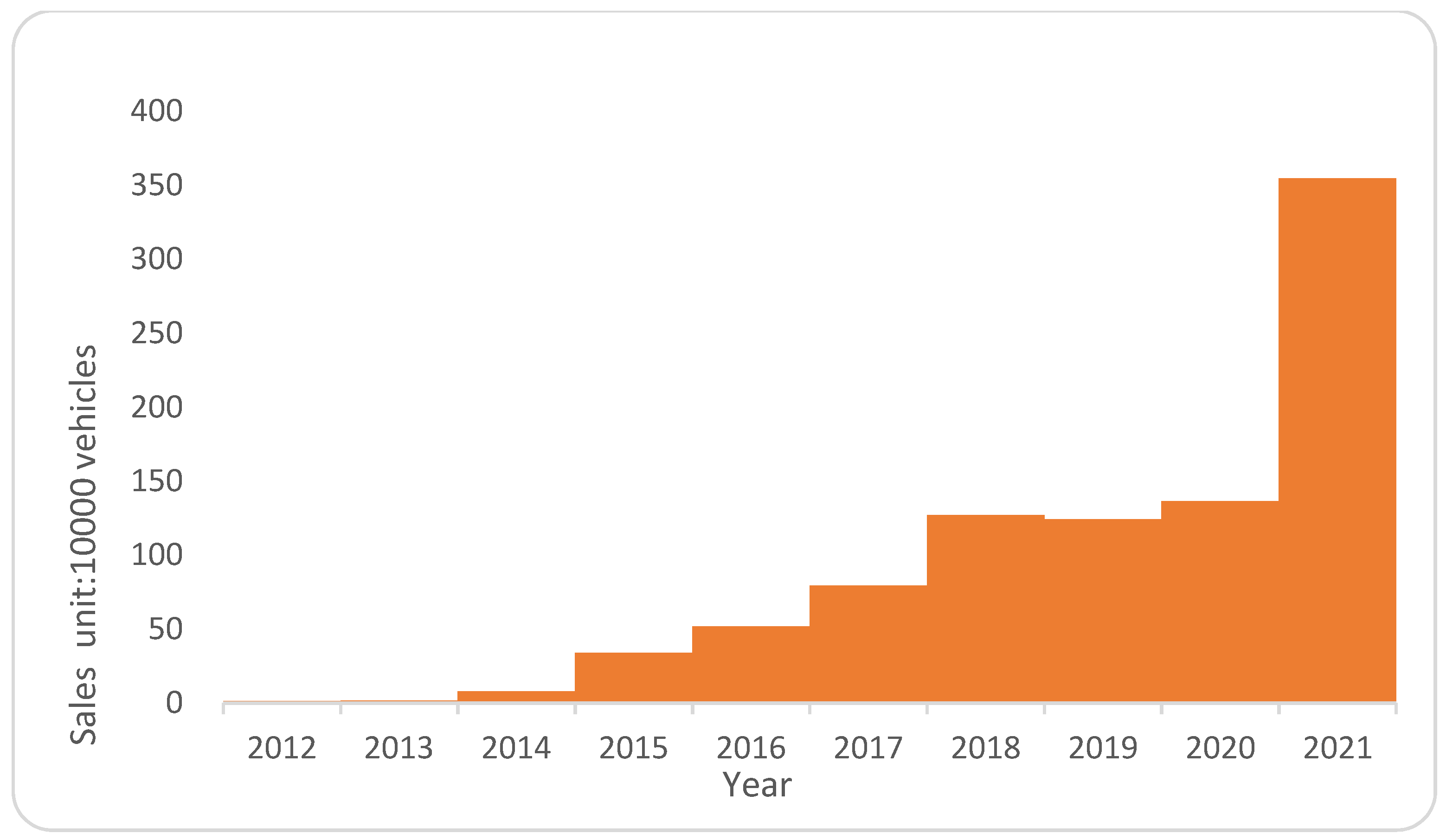 Sustainability 15 02406 g001 Sustainability 15 02406 g001
