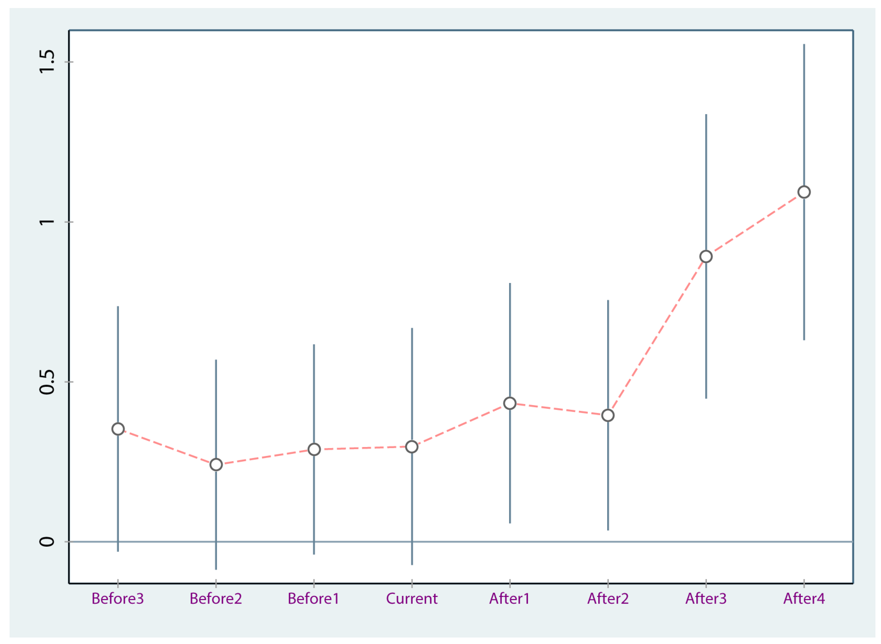 Sustainability 15 02406 g003 Sustainability 15 02406 g003