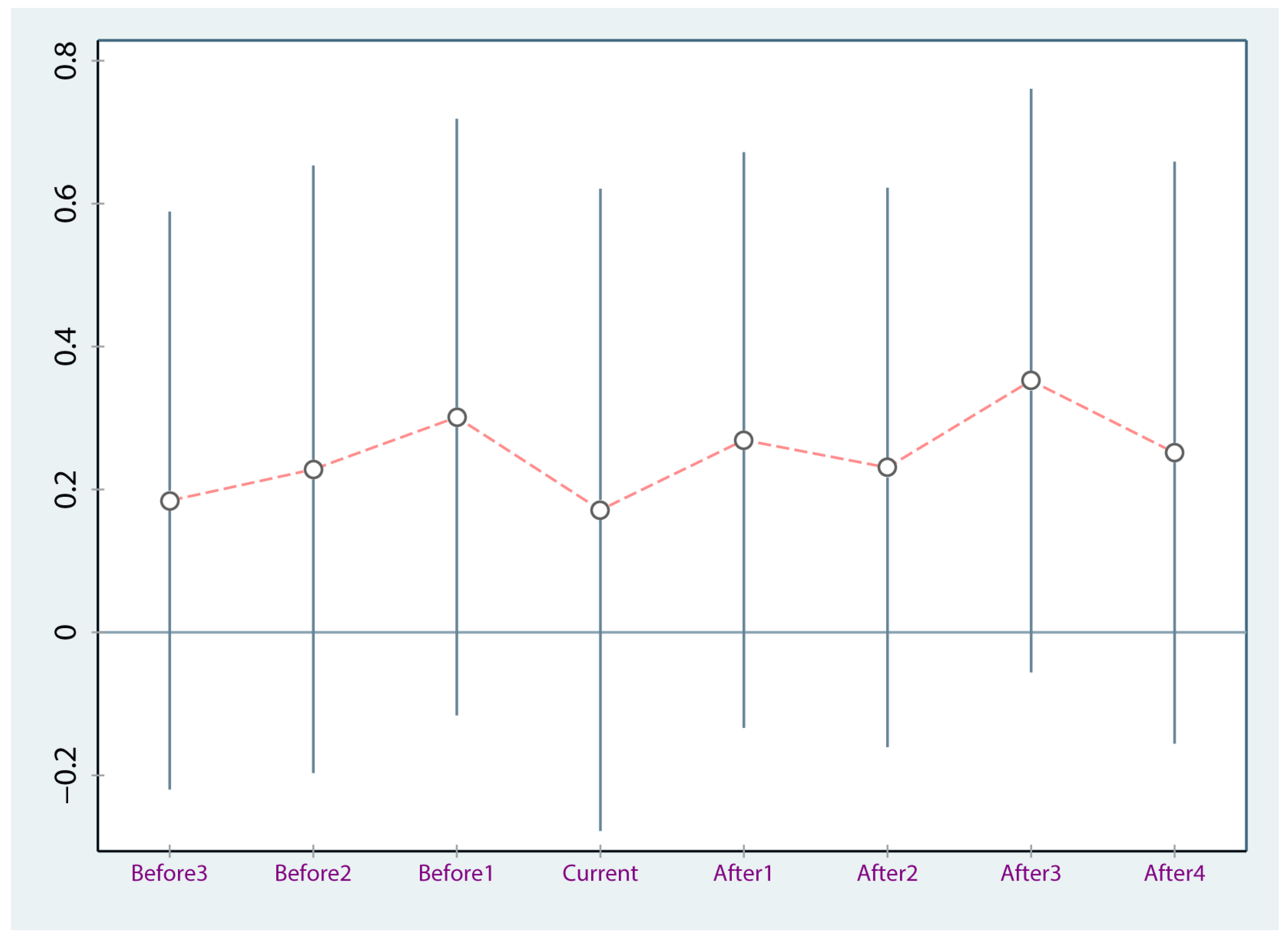 Sustainability 15 02406 g004 Sustainability 15 02406 g004