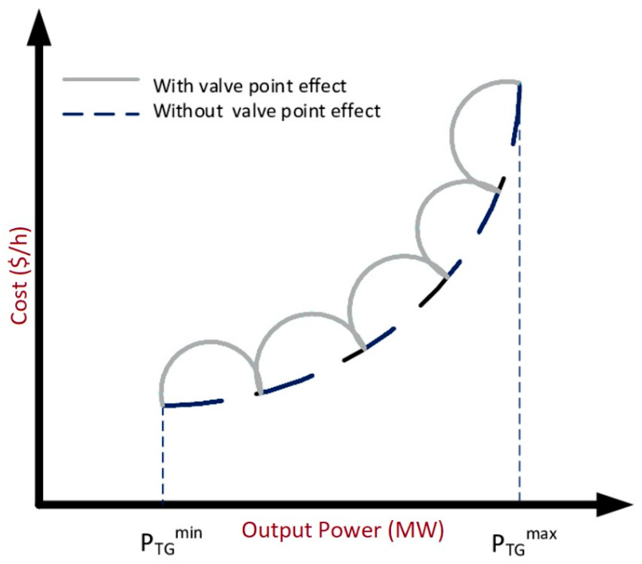Sustainability 15 02407 g002