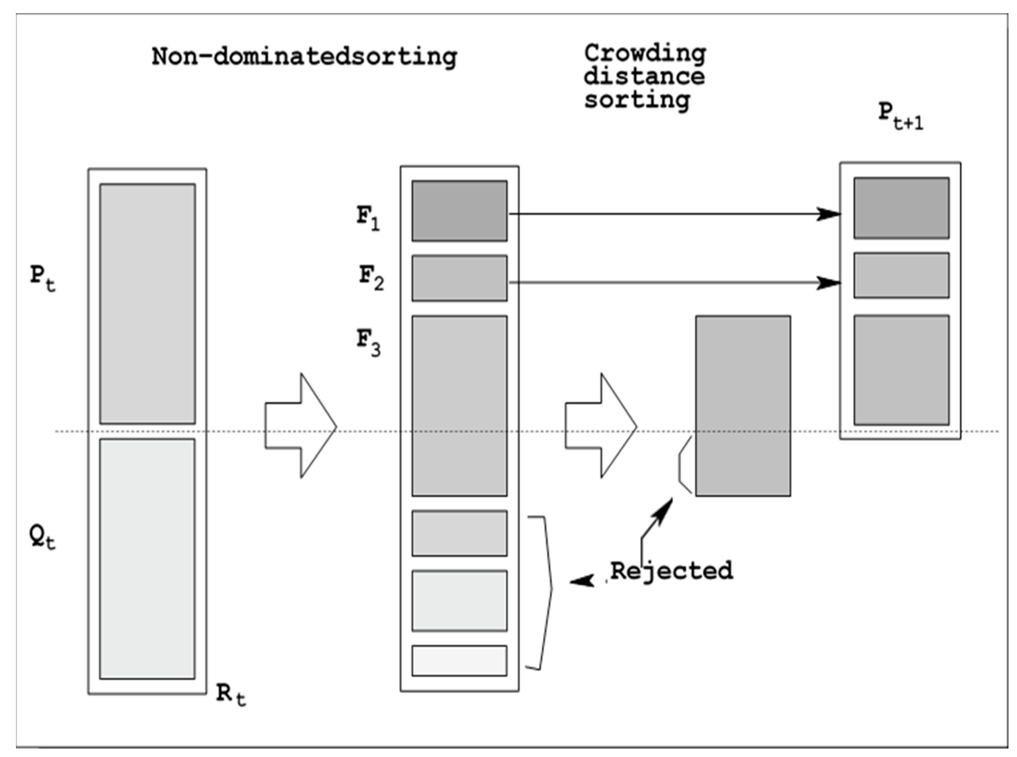 Sustainability 15 02407 g005