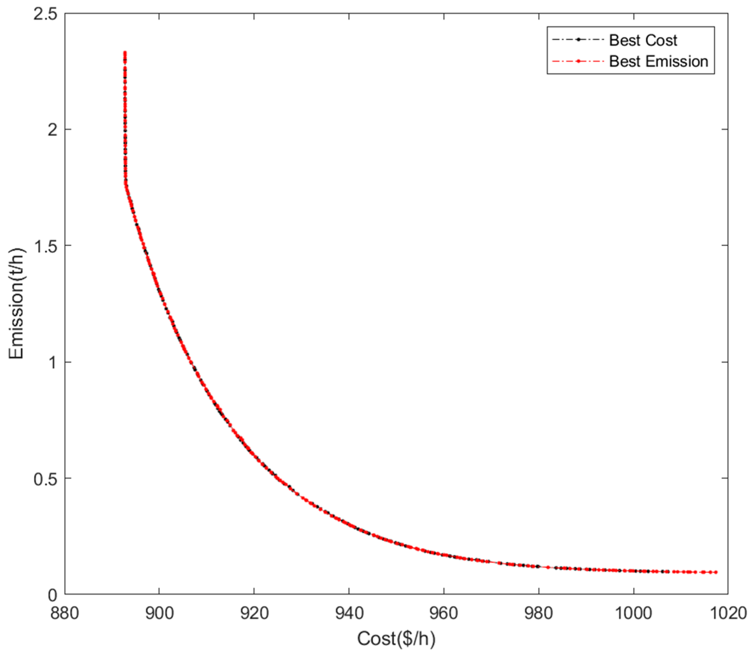 Sustainability 15 02407 g009