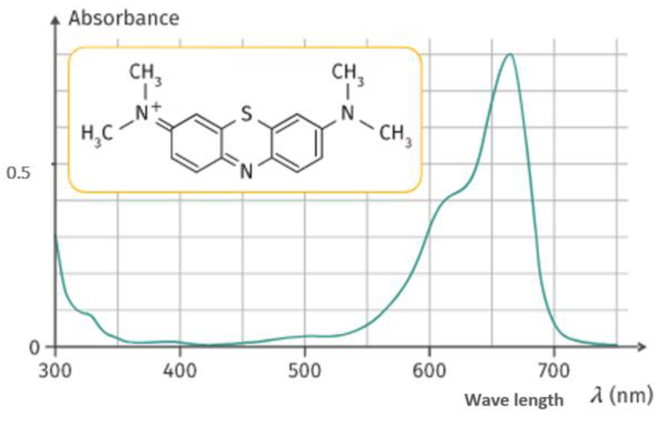 Sustainability 15 02409 g002 Sustainability 15 02409 g002