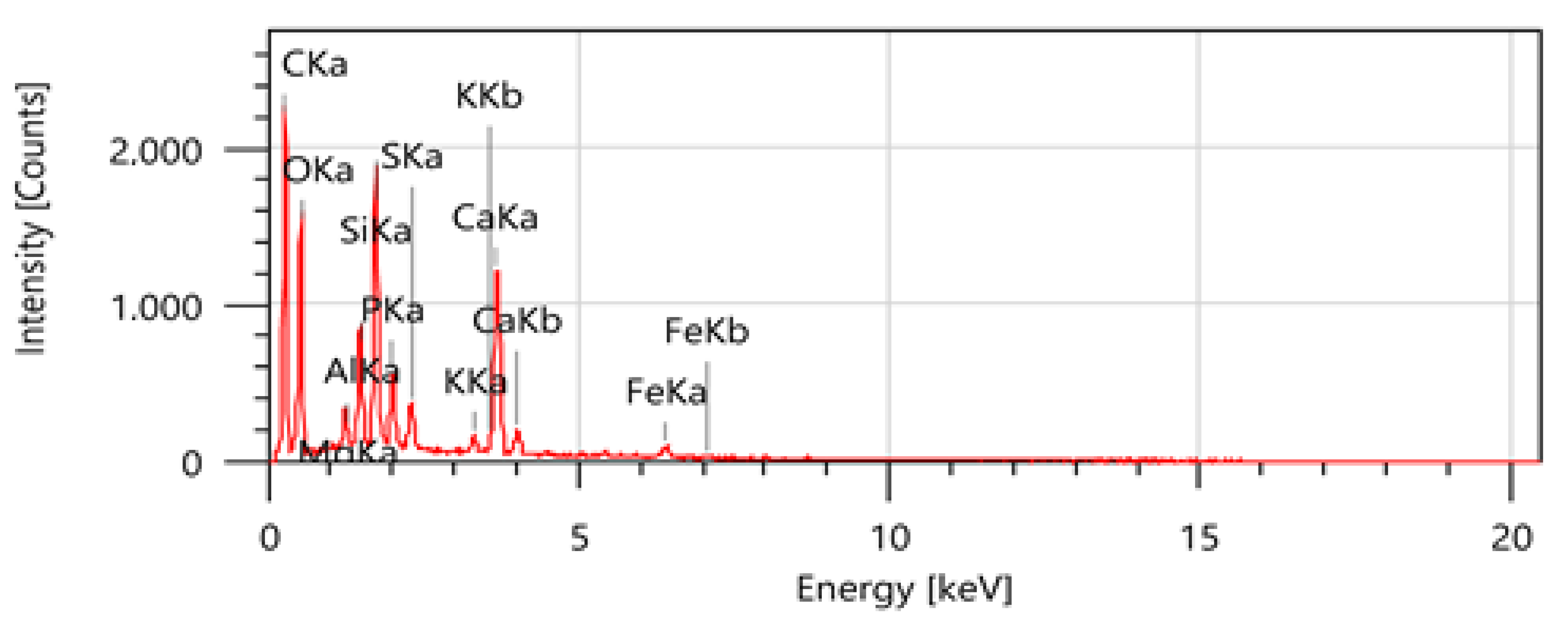 Sustainability 15 02409 g007 Sustainability 15 02409 g007