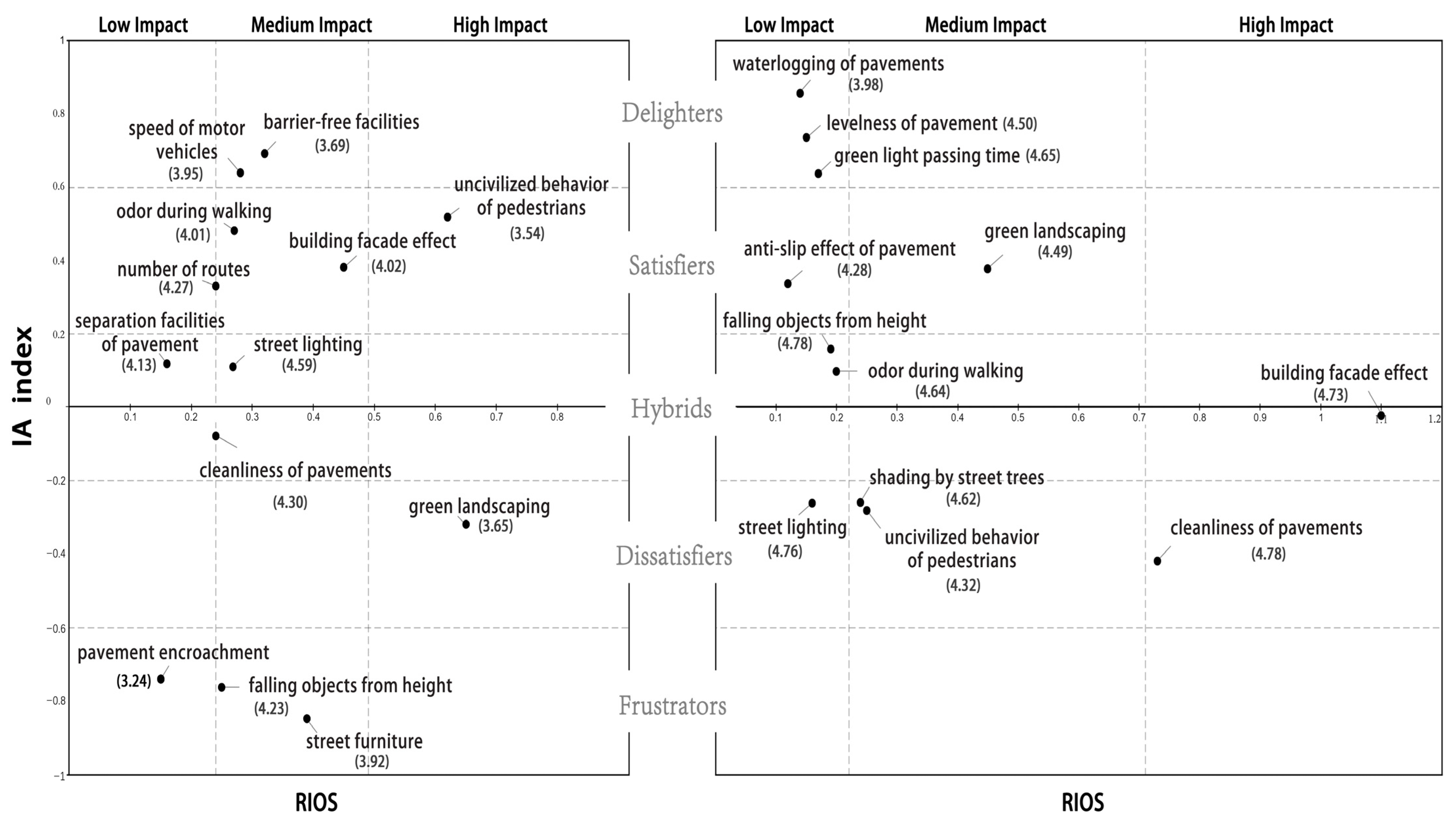 Sustainability 15 02414 g004 Sustainability 15 02414 g004