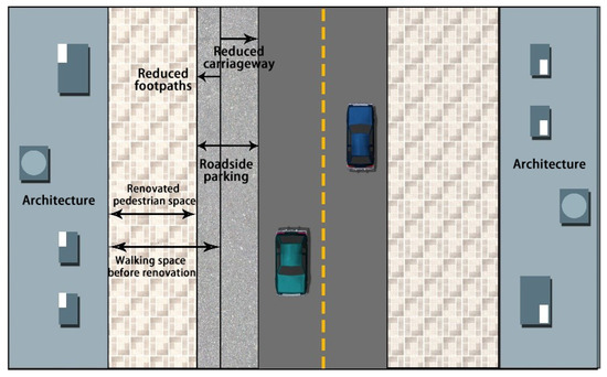 Sustainability | Free Full-Text | Exploring Pedestrian Satisfaction in ...