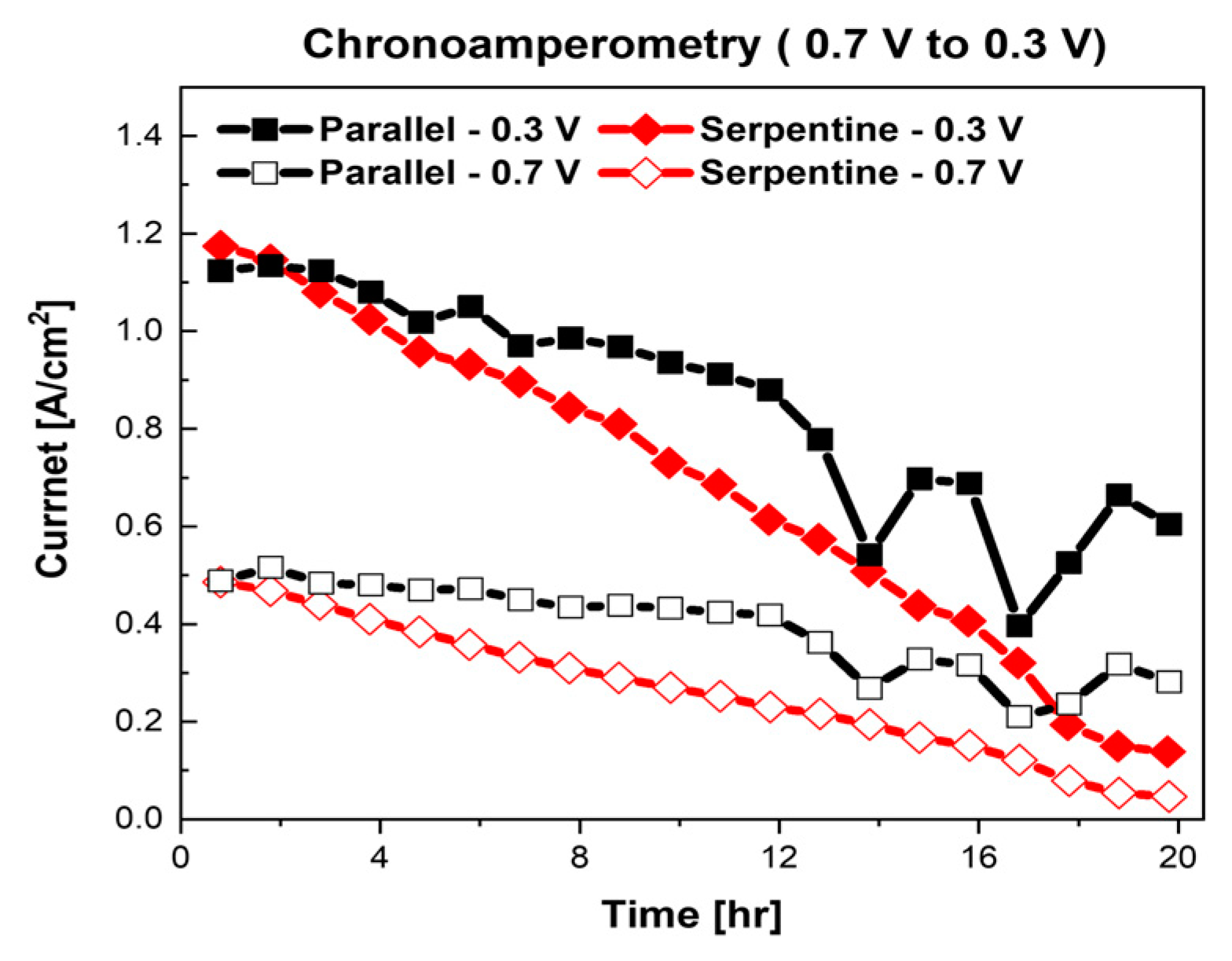 Sustainability 15 02415 g003