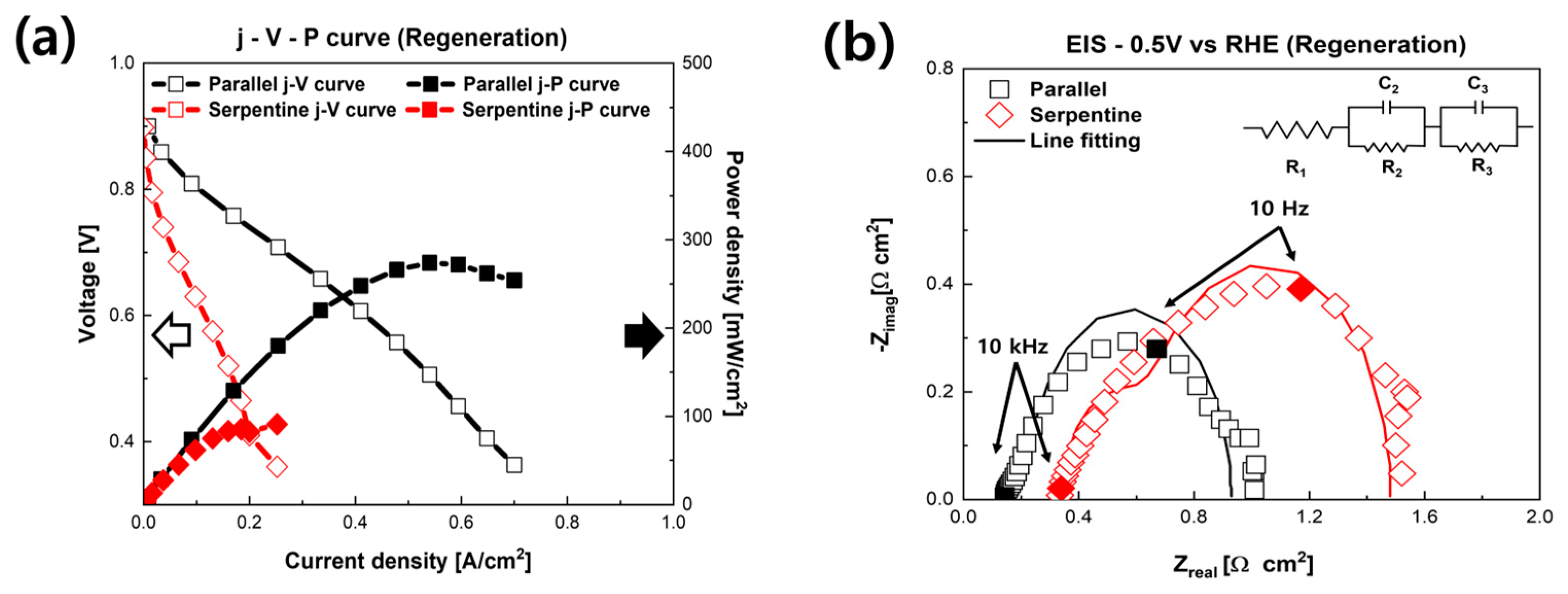 Sustainability 15 02415 g005