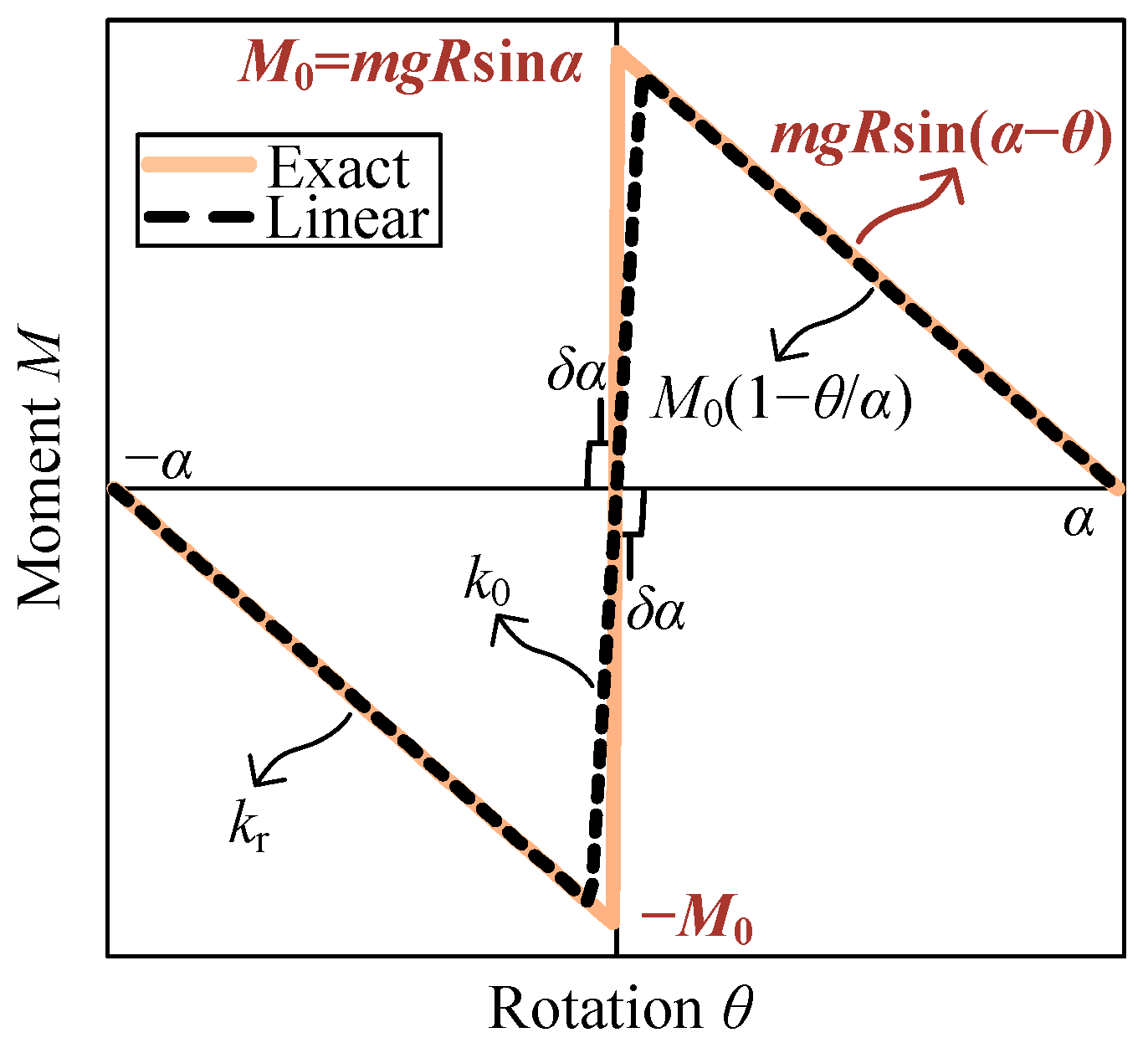 Sustainability 15 02418 g002 Sustainability 15 02418 g002