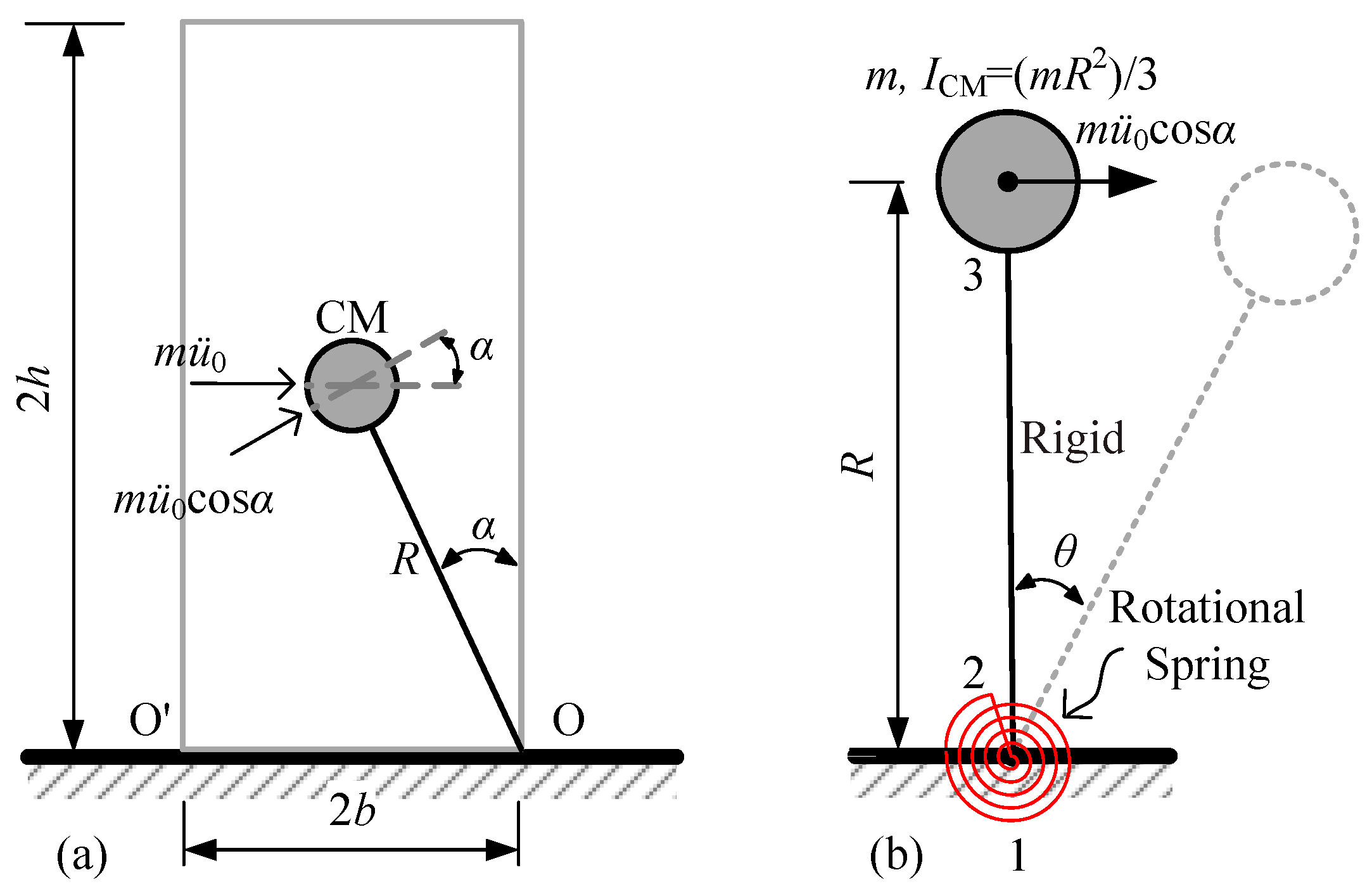 Sustainability 15 02418 g003 Sustainability 15 02418 g003