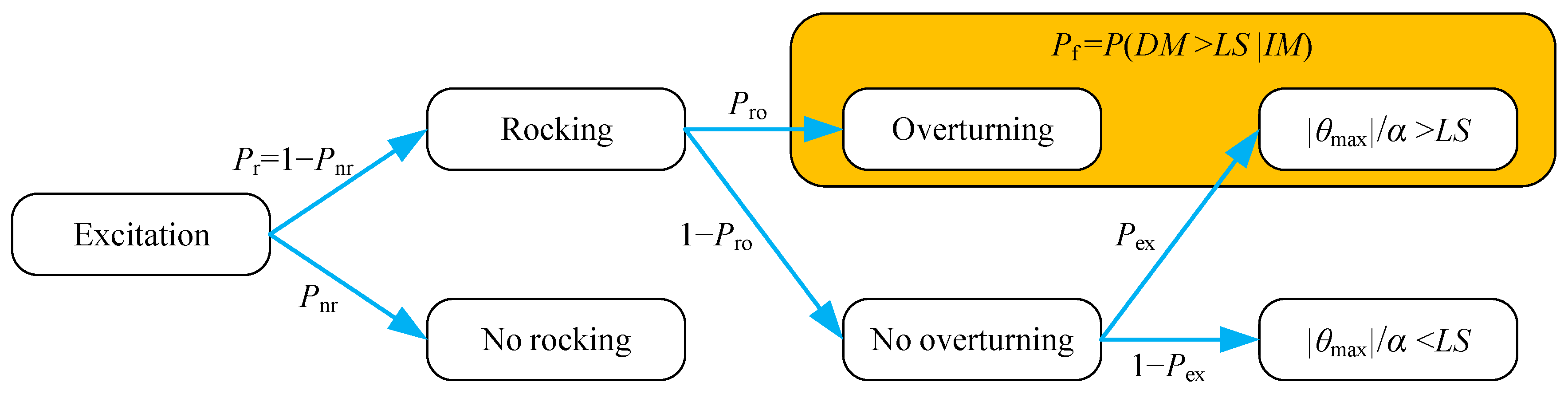Sustainability 15 02418 g010 Sustainability 15 02418 g010