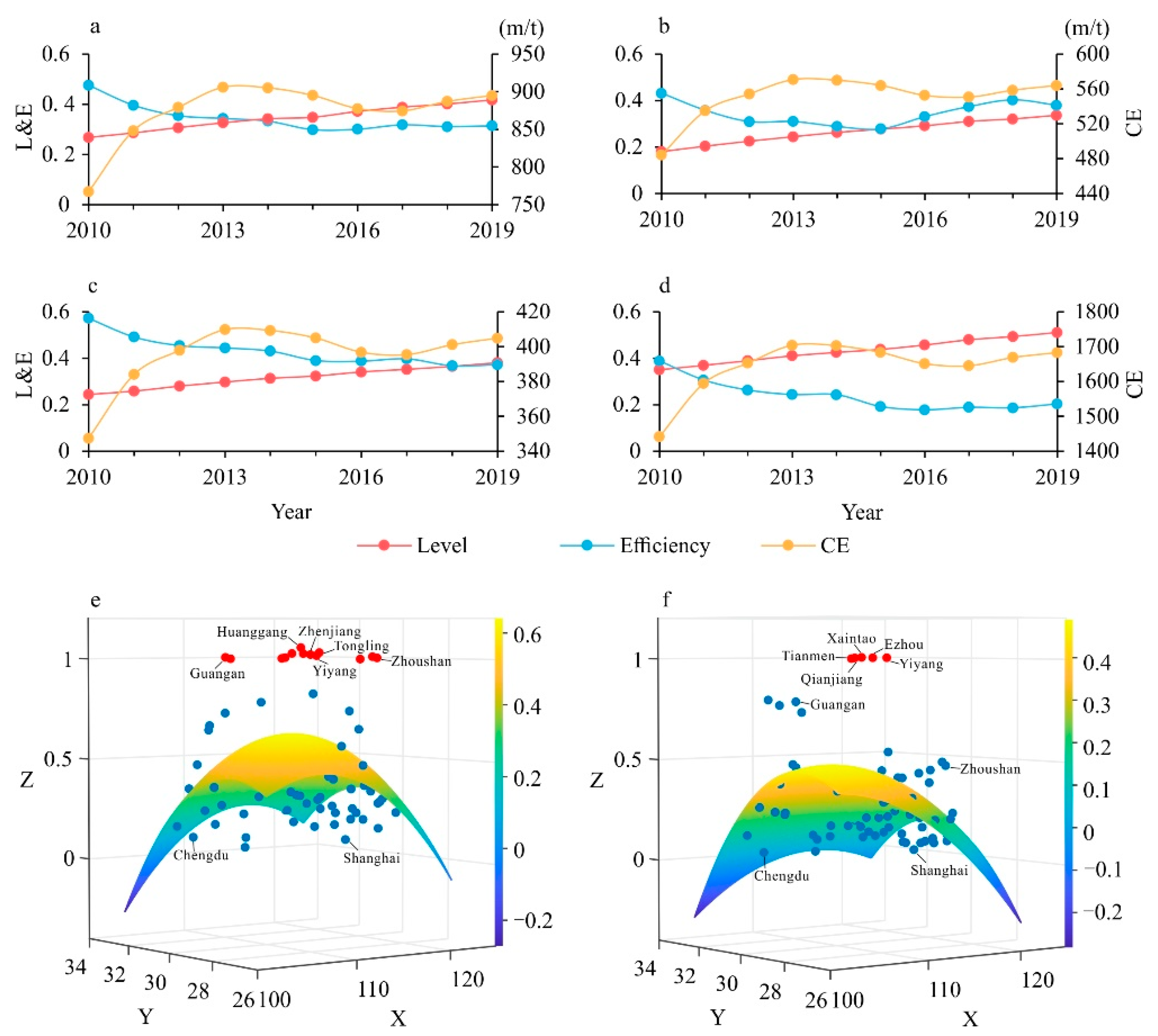 Sustainability 15 02419 g002 Sustainability 15 02419 g002