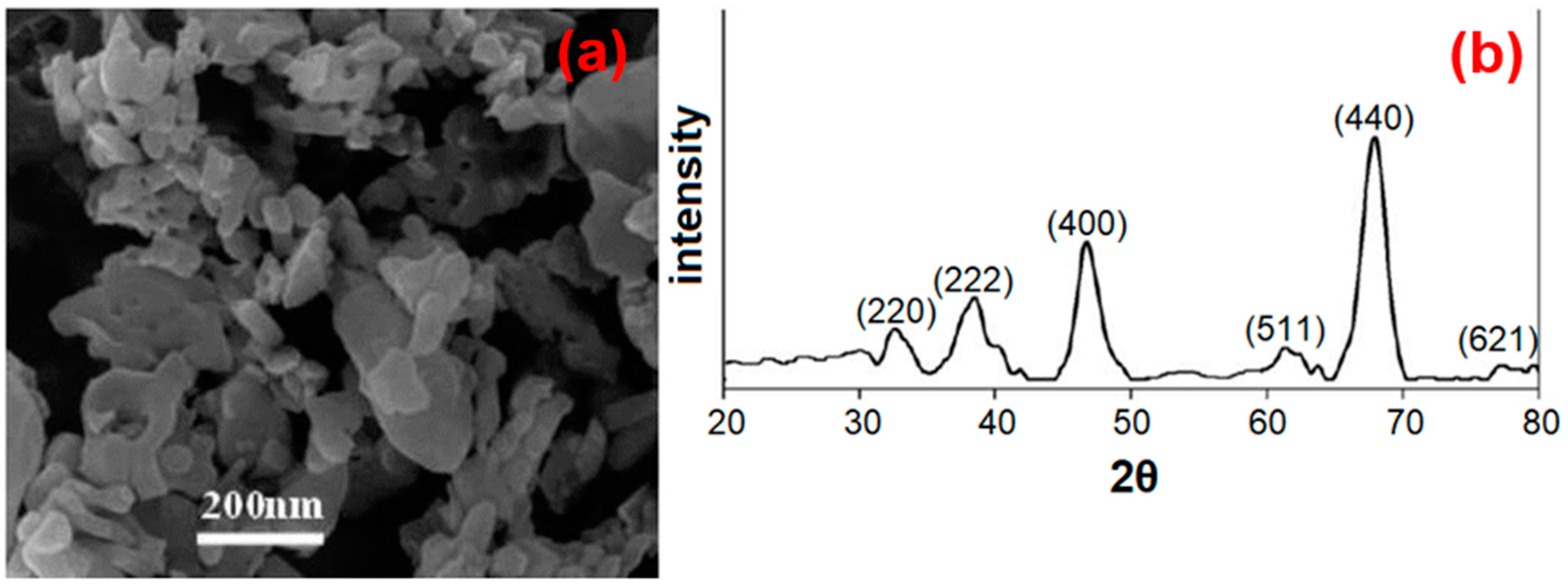 Sustainability 15 02422 g002 Sustainability 15 02422 g002